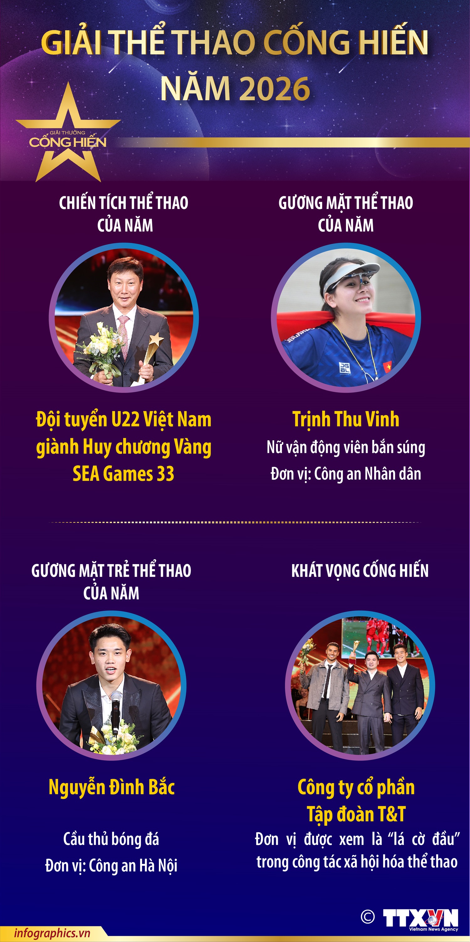 Giải Thể thao Cống hiến năm 2026