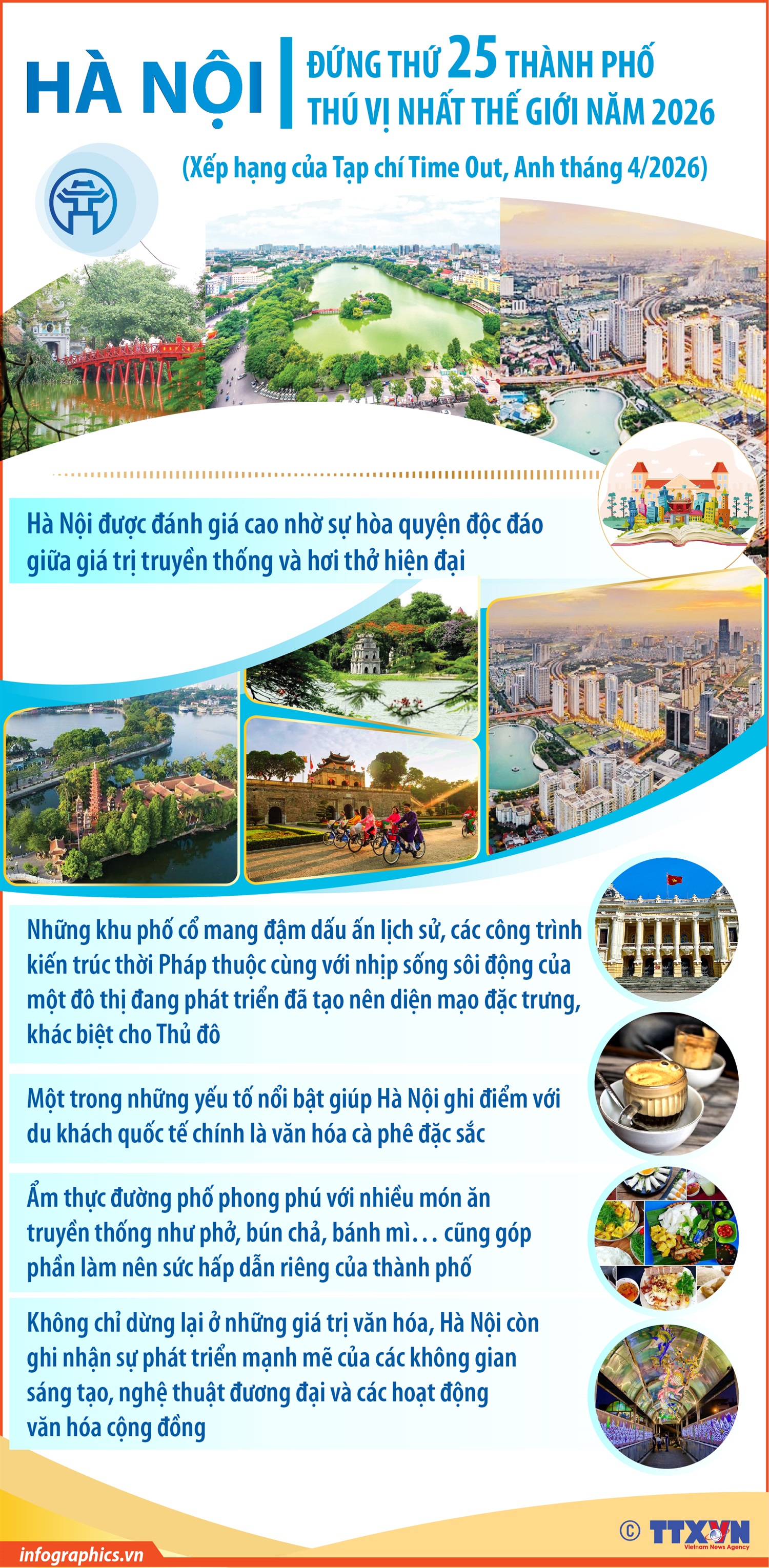 Hà Nội đứng thứ 25 thành phố thú vị nhất thế giới năm 2026