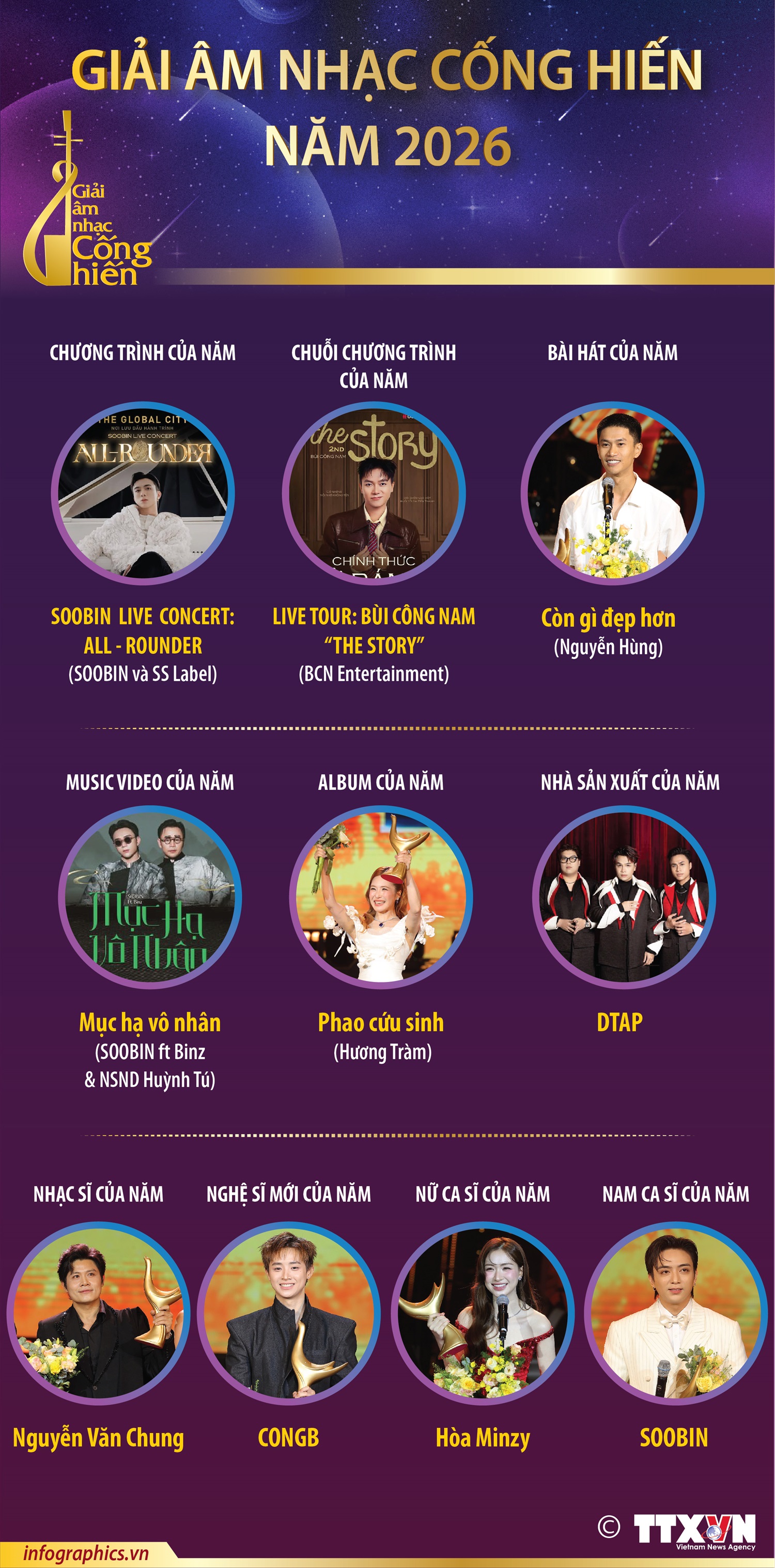 Giải Âm nhạc Cống hiến năm 2026