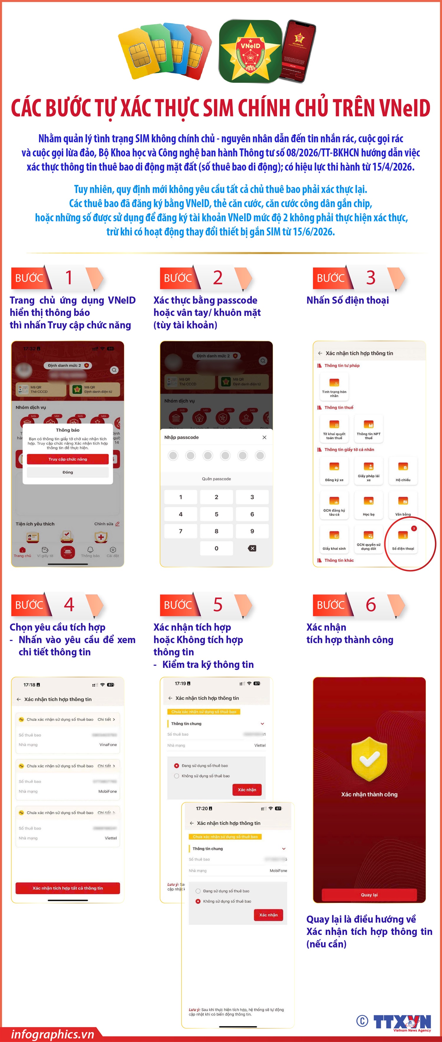 Các bước tự xác thực SIM chính chủ trên VNeID