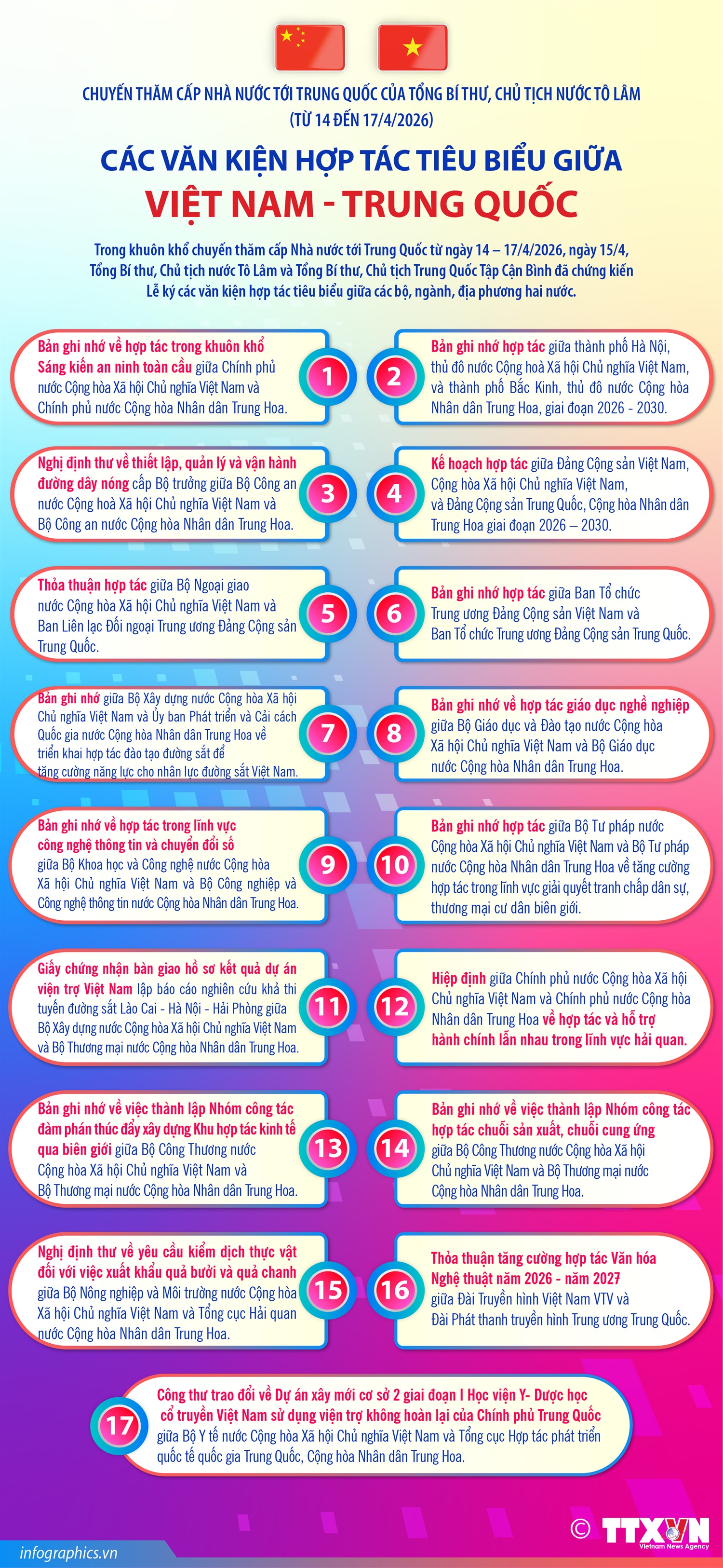 Các văn kiện hợp tác tiêu biểu giữa Việt Nam - Trung Quốc