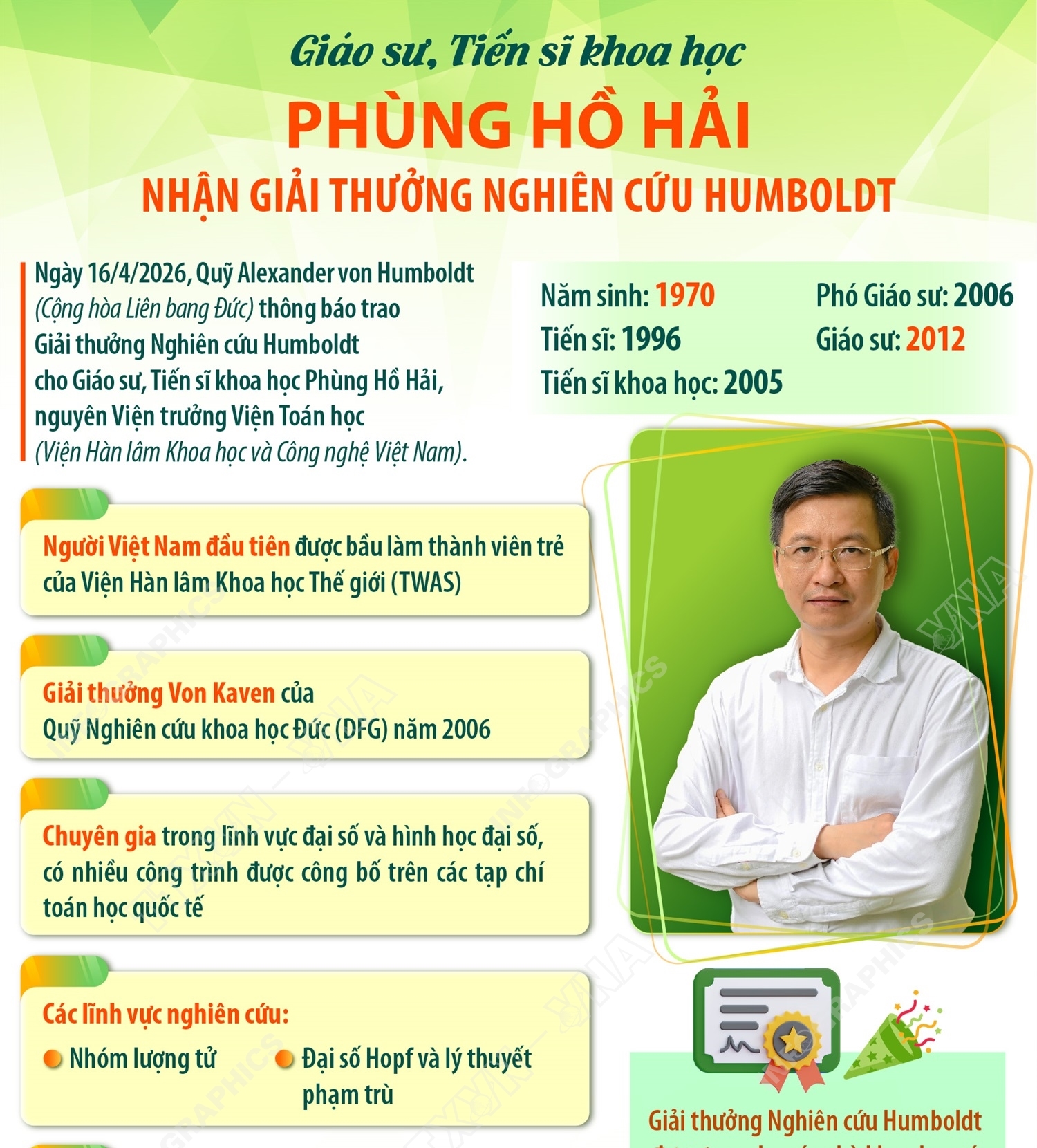 Giáo sư, Tiến sĩ khoa học Phùng Hồ Hải nhận Giải thưởng Nghiên cứu Humboldt