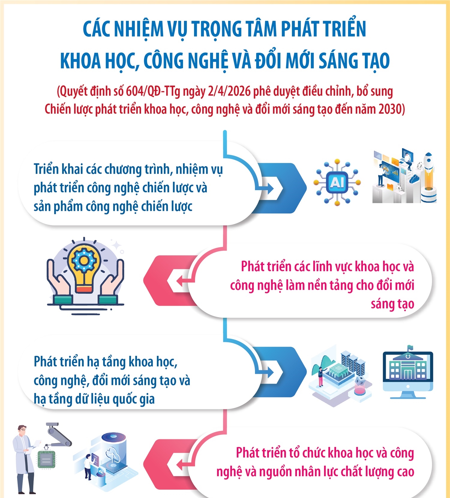 Các nhiệm vụ trọng tâm phát triển khoa học, công nghệ và đổi mới sáng...