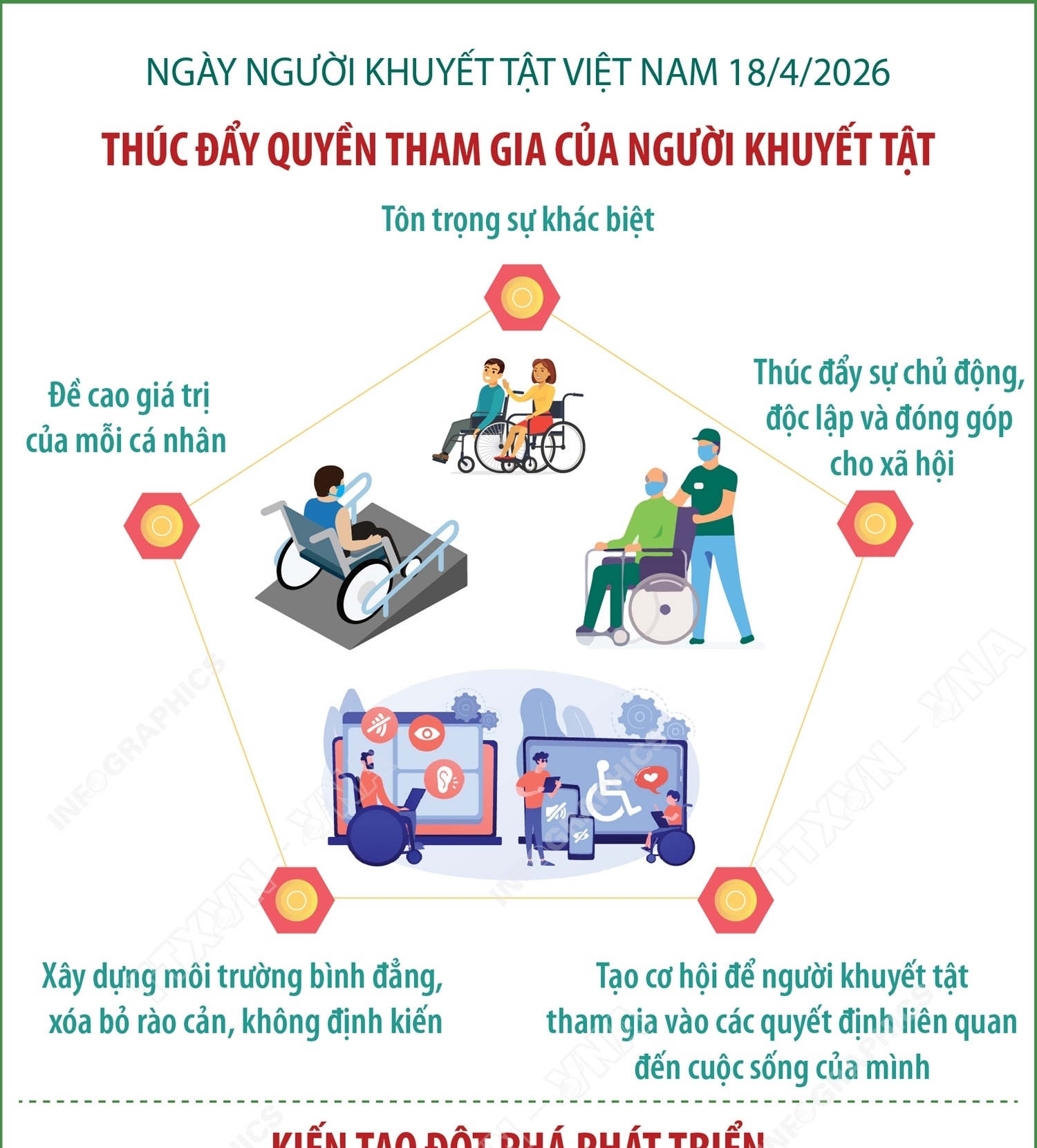 Thúc đẩy quyền tham gia của người khuyết tật - Kiến tạo đột phá phát triển
