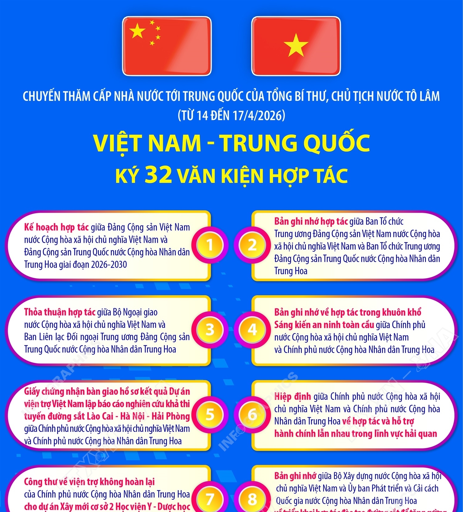 Việt Nam và Trung Quốc ký 32 văn kiện hợp tác (phần 1)