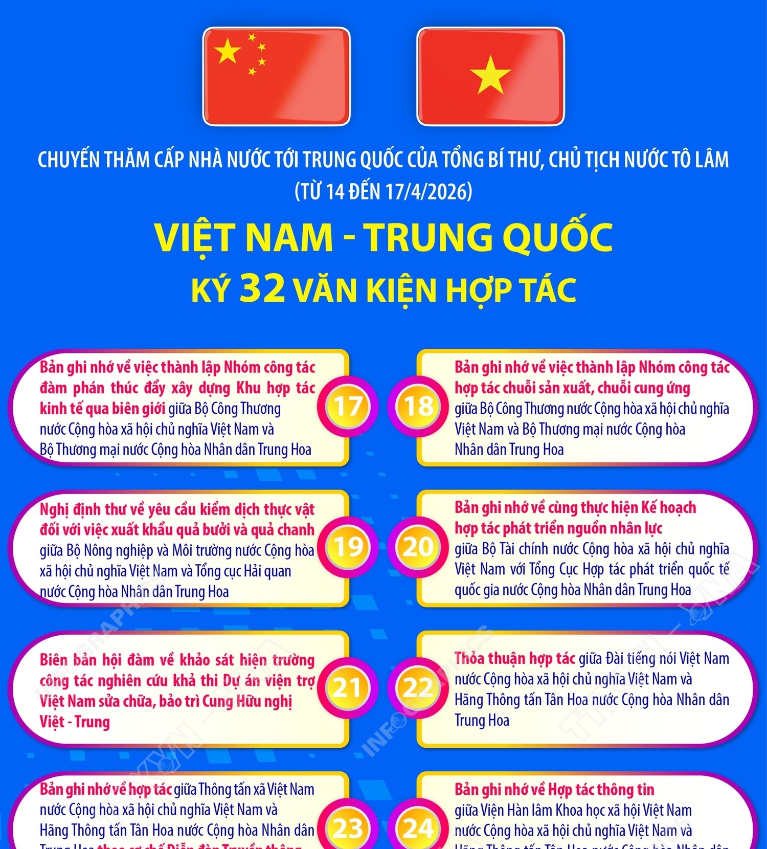 Việt Nam và Trung Quốc ký 32 văn kiện hợp tác (phần 2 và hết)