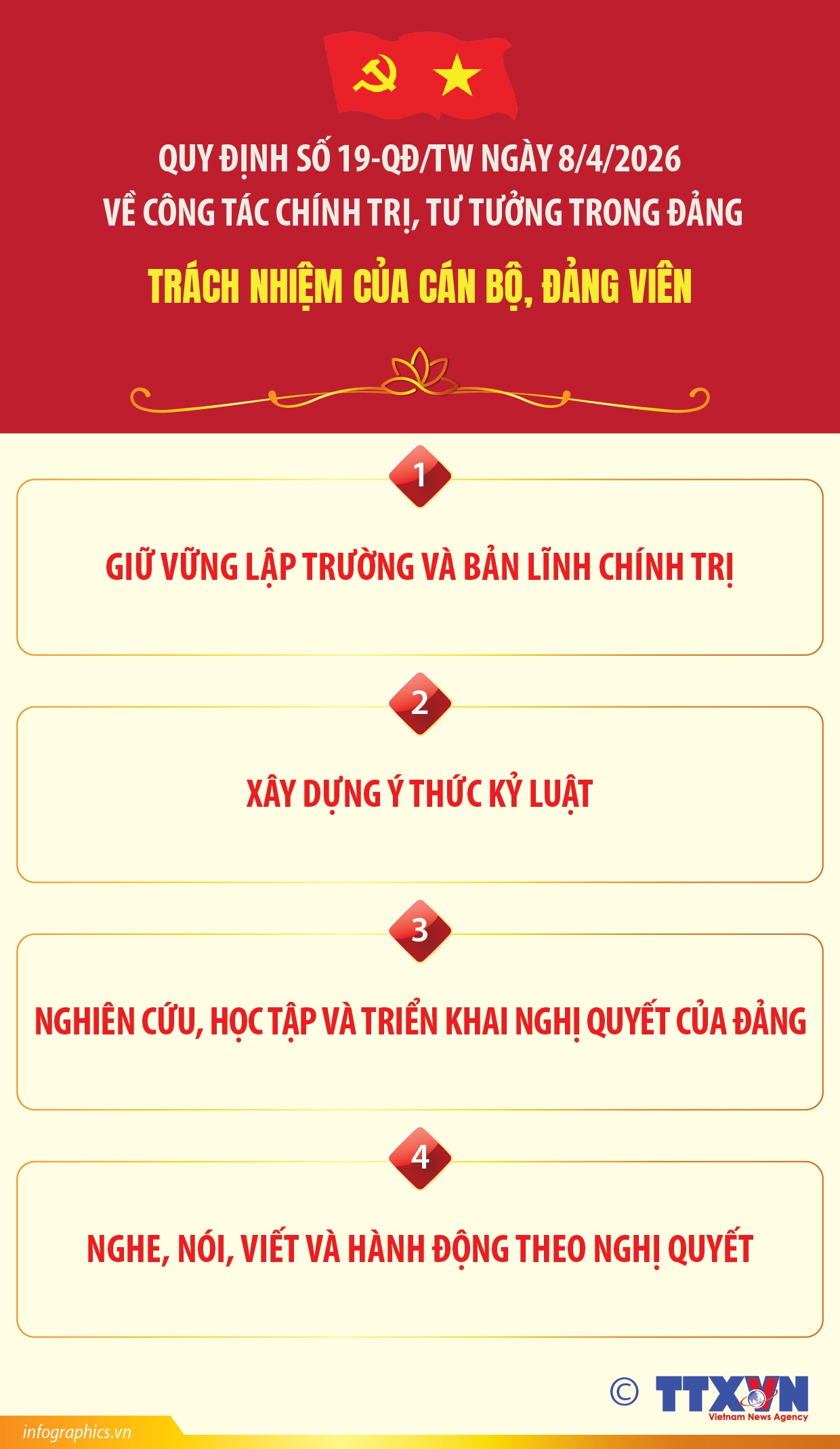 Quy định số 19-QĐ/TW: Trách nhiệm của cán bộ, đảng viên (Phần 1)