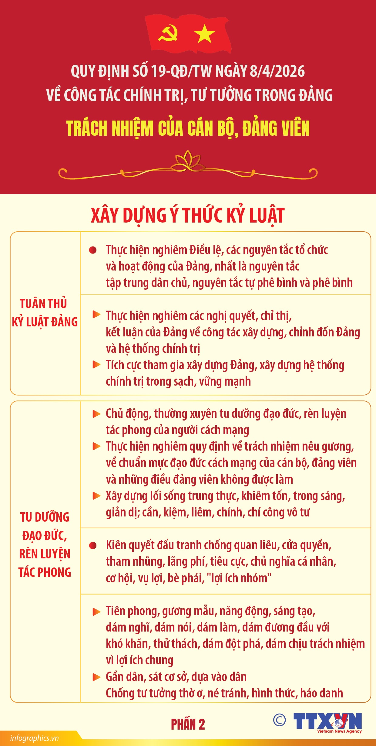 Quy định số 19-QĐ/TW: Trách nhiệm của cán bộ, đảng viên (Phần 3)