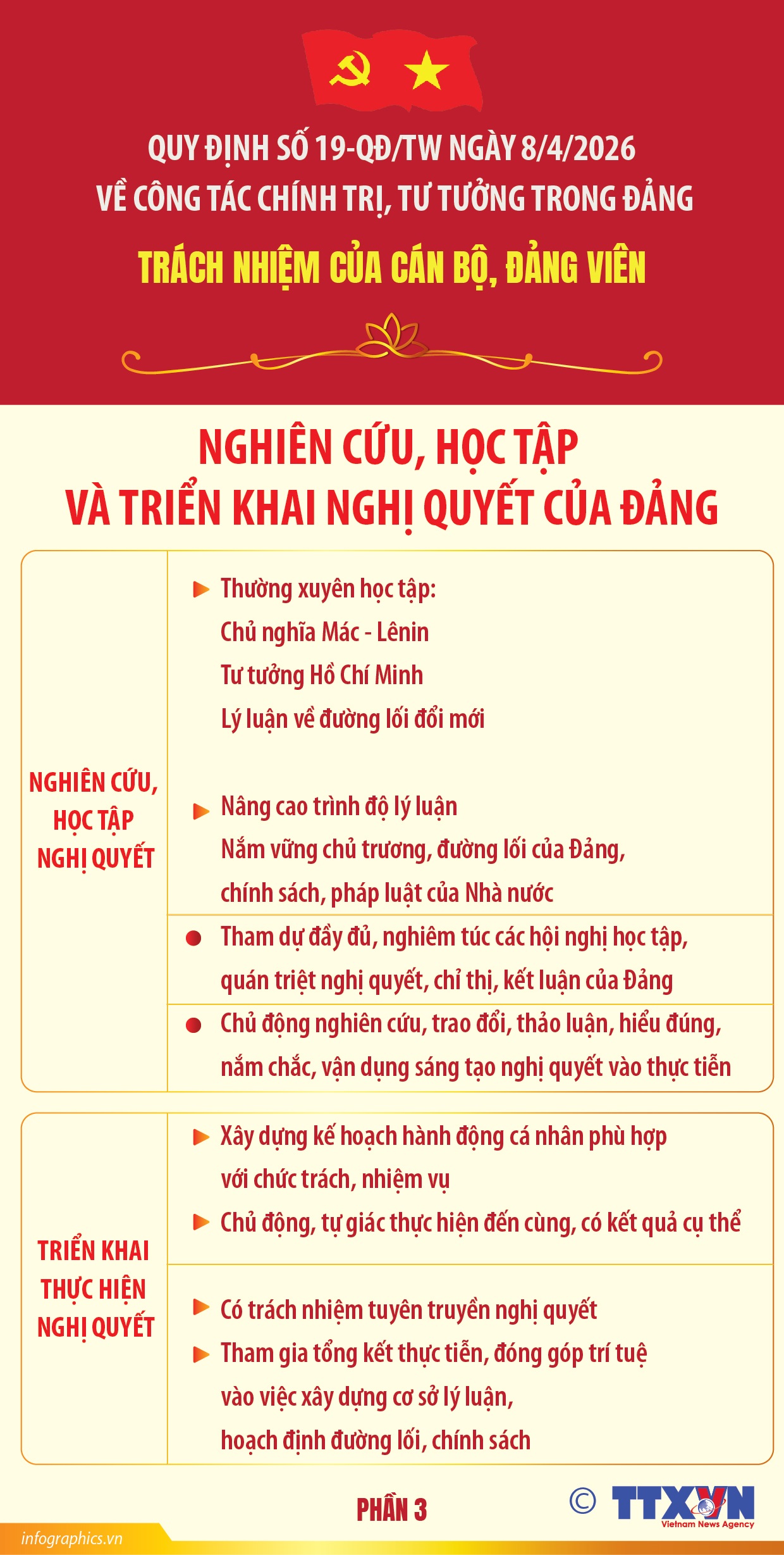 Quy định số 19-QĐ/TW: Trách nhiệm của cán bộ, đảng viên (Phần 4)
