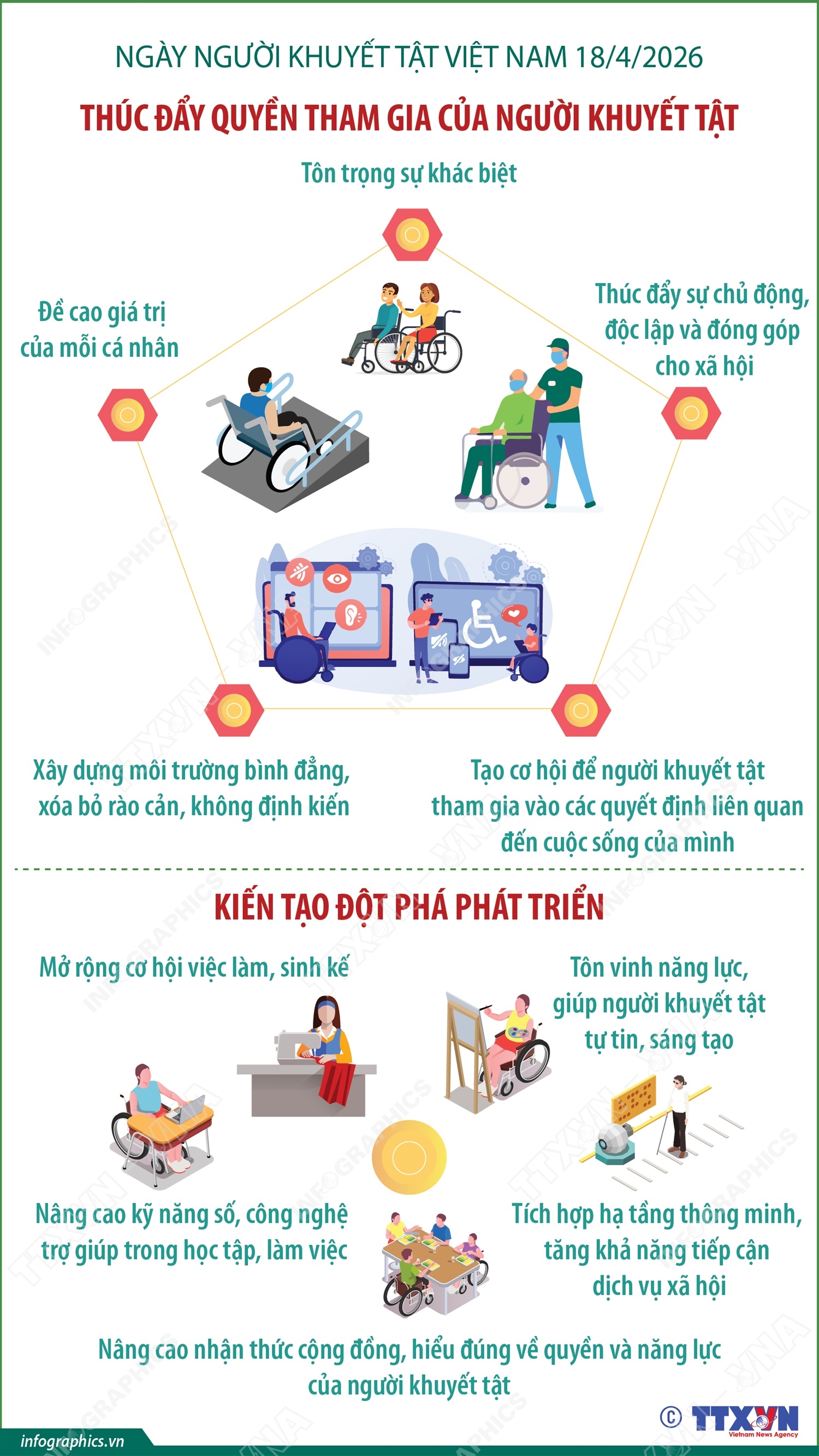 Thúc đẩy quyền tham gia của người khuyết tật - Kiến tạo đột phá phát triển