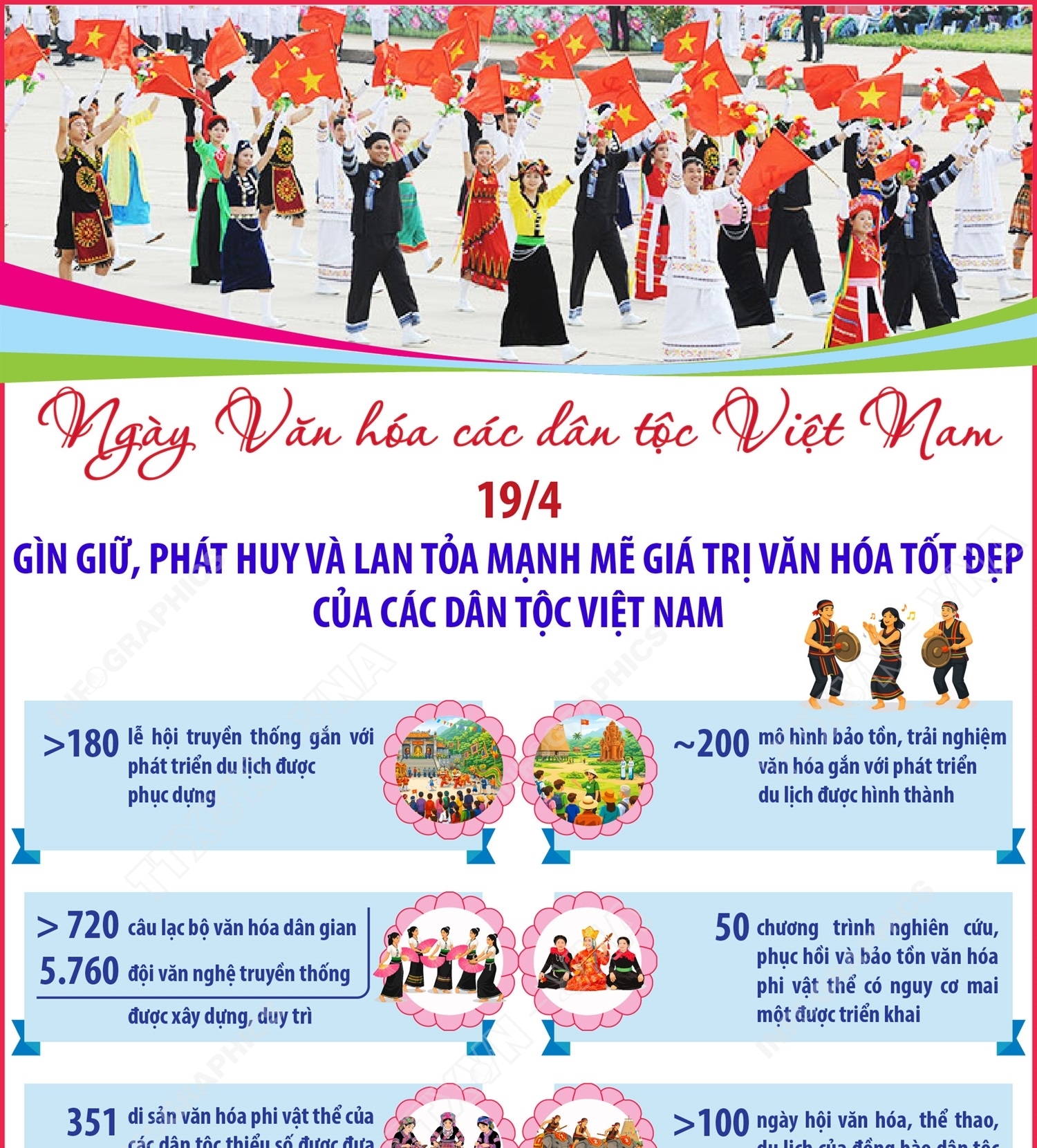 Ngày Văn hóa các dân tộc Việt Nam 19/4: Gìn giữ, phát huy và lan tỏa mạnh mẽ giá trị văn hóa tốt đẹp của các dân tộc Việt Nam
