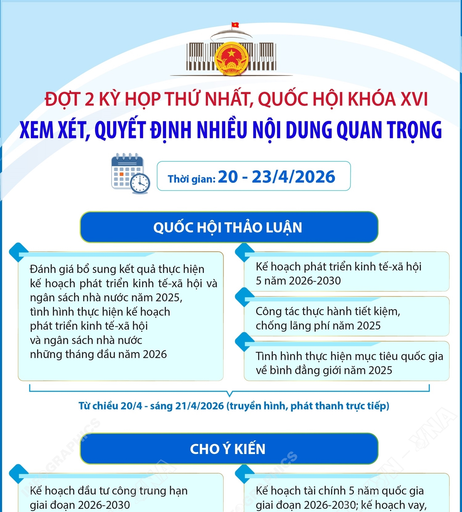 Đợt 2 Kỳ họp thứ Nhất, Quốc hội khóa XVI: Xem xét, quyết định nhiều nội dung quan trọng