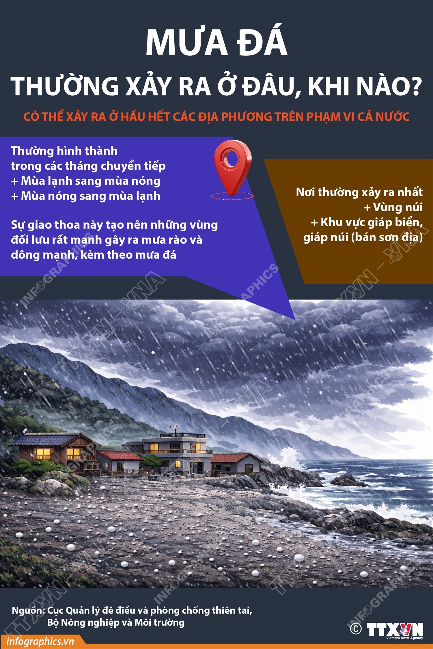 Mưa đá thường xảy ra ở đâu, khi nào?