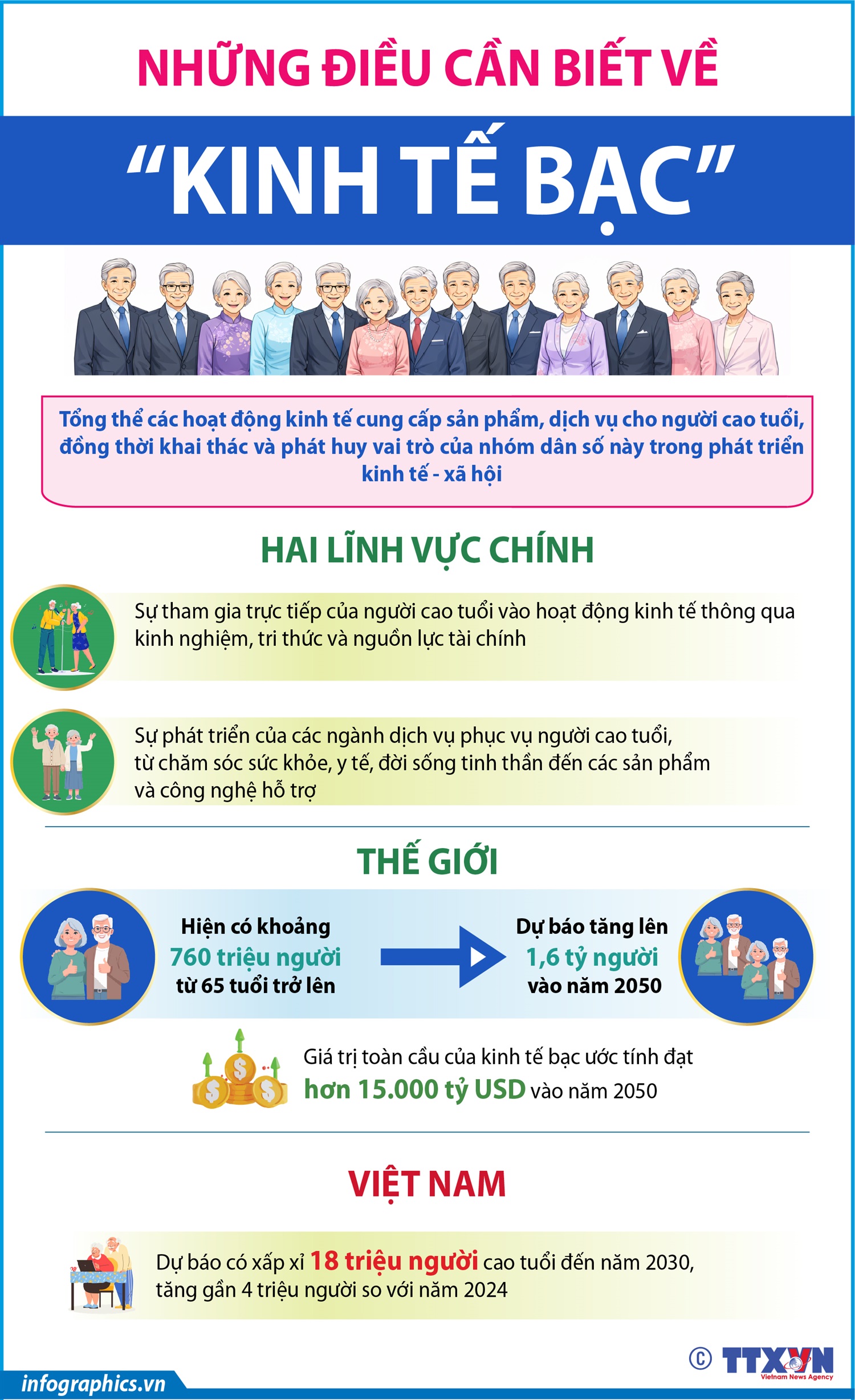 Những điều cần biết về “kinh tế bạc”