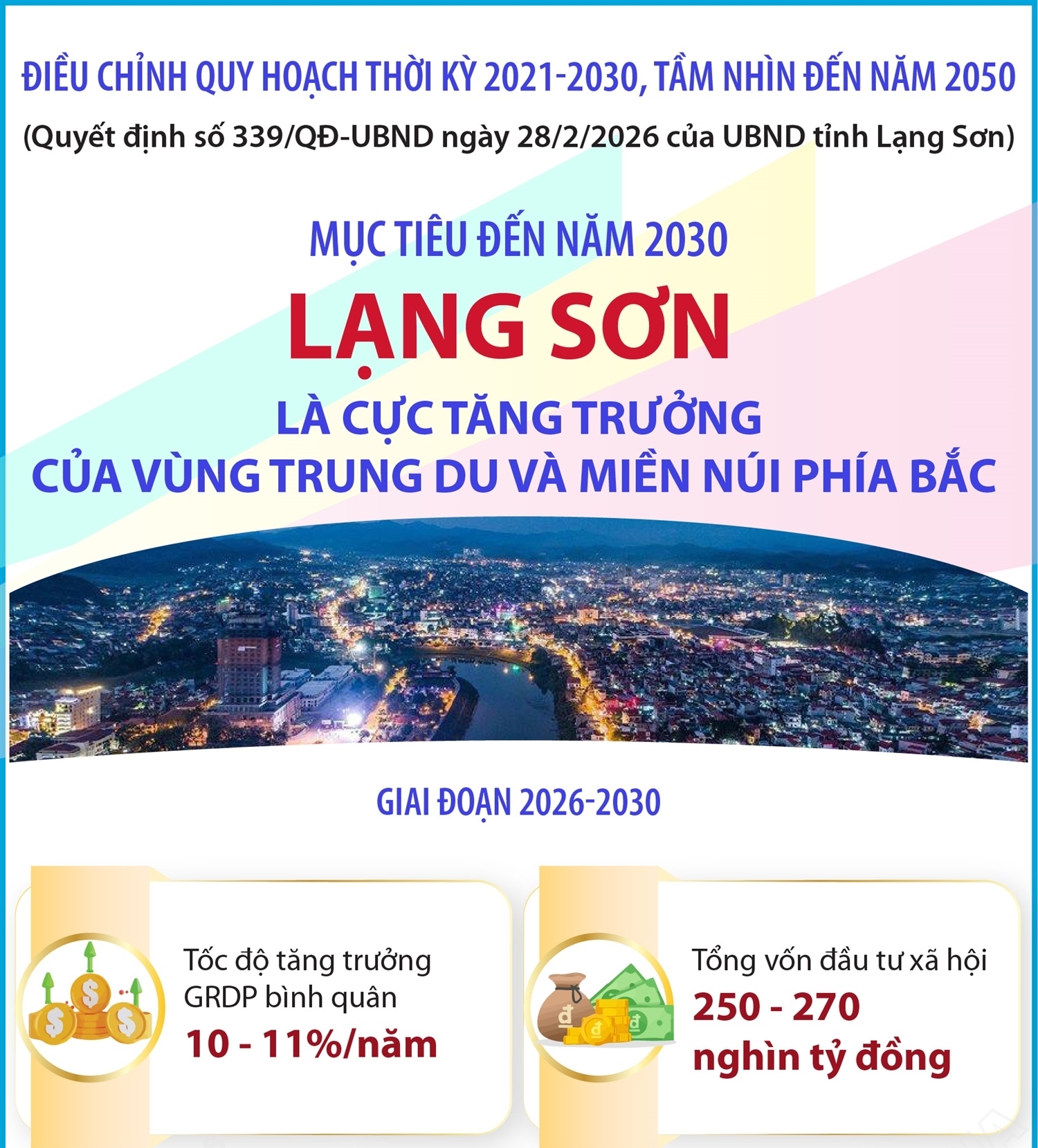 Đến năm 2030: Lạng Sơn là cực tăng trưởng của vùng Trung du và miền núi phía Bắc