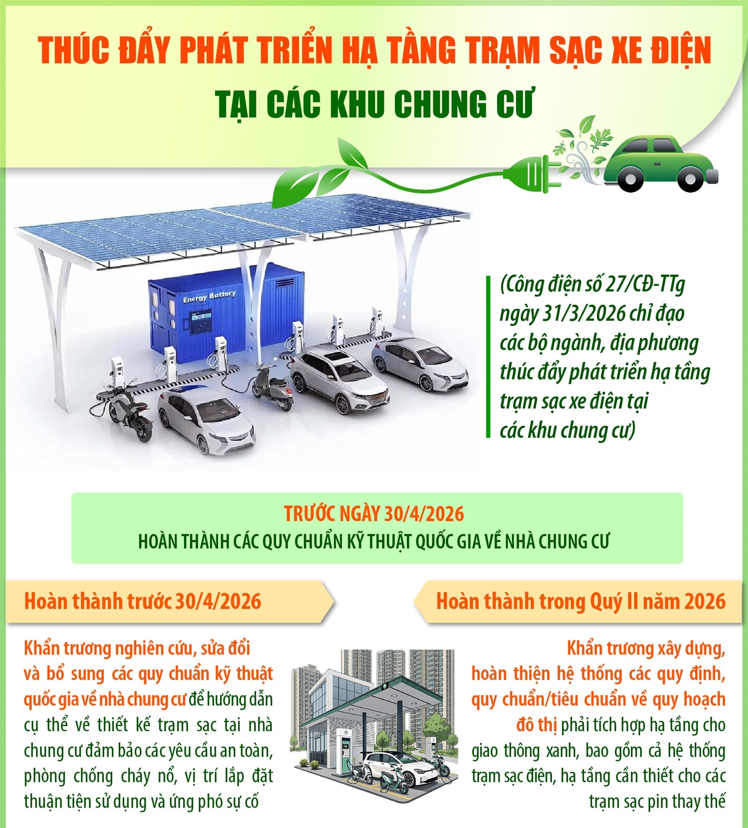 Thúc đẩy phát triển hạ tầng trạm sạc xe điện tại các khu chung cư