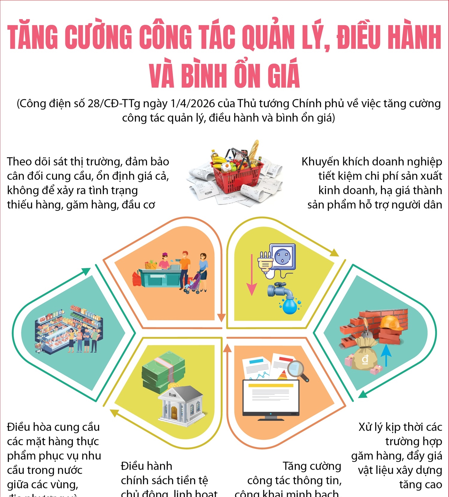 Tăng cường công tác quản lý, điều hành và bình ổn giá