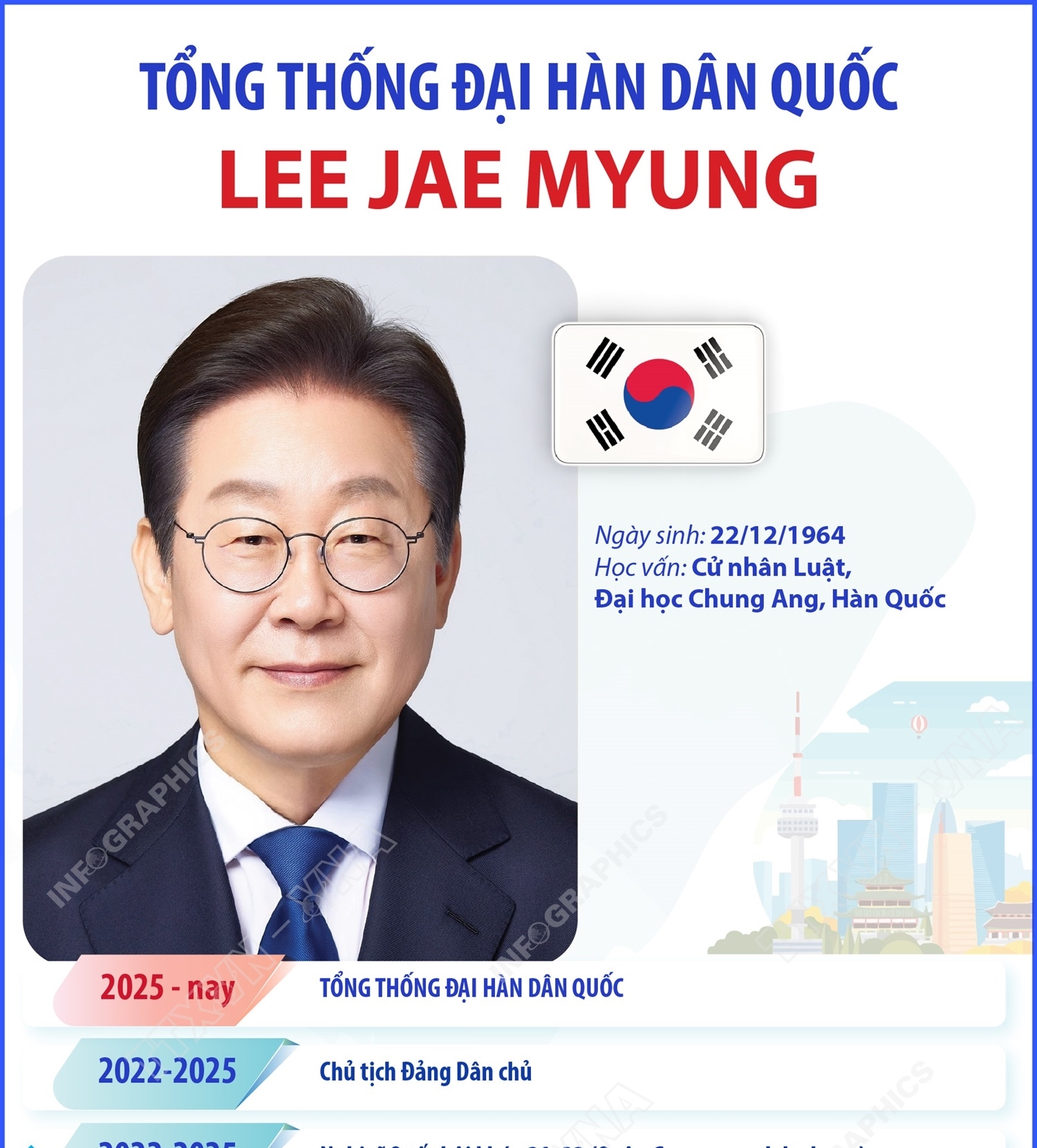 Tổng thống Đại Hàn Dân Quốc Lee Jae Myung