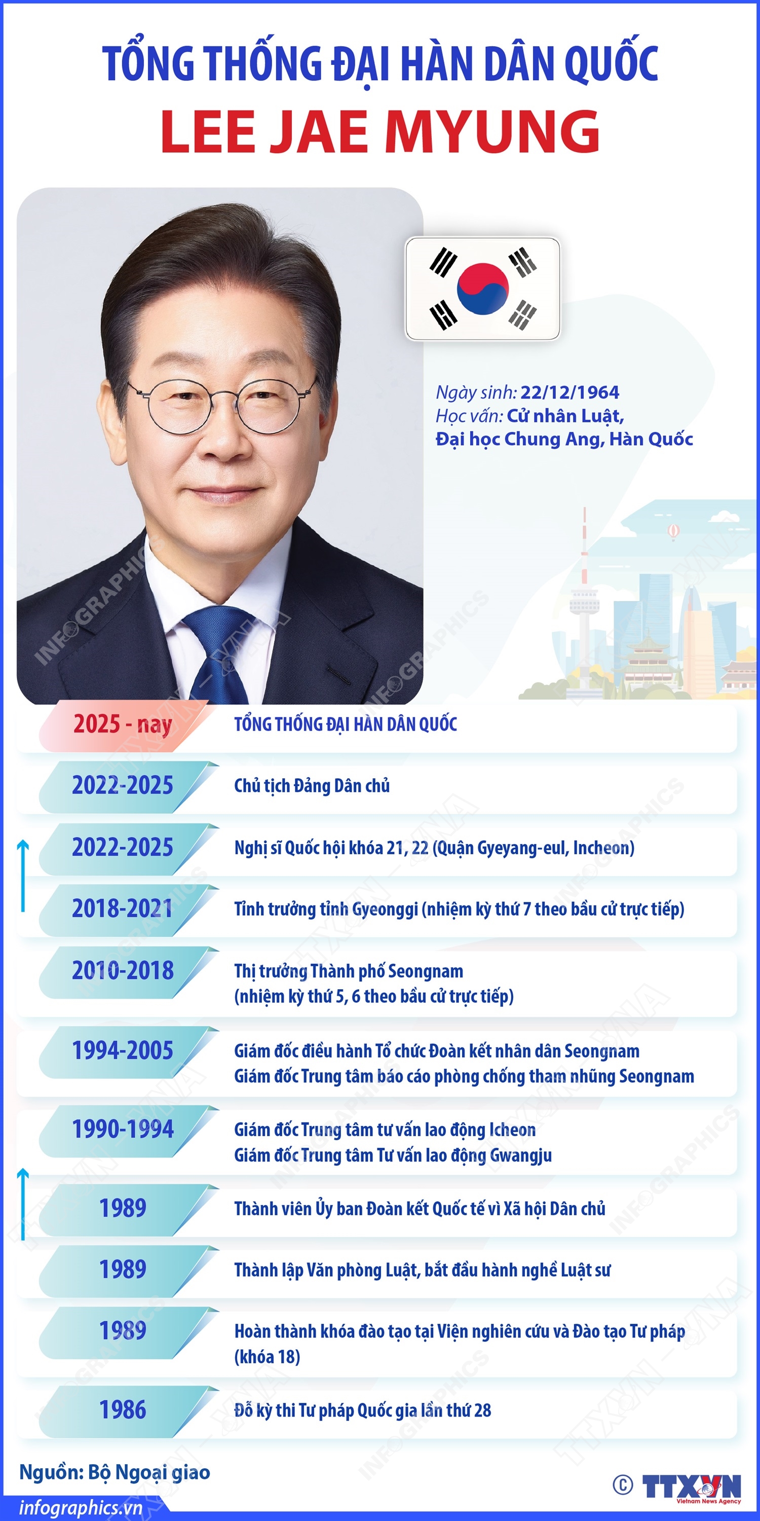 Tổng thống Đại Hàn Dân Quốc Lee Jae Myung