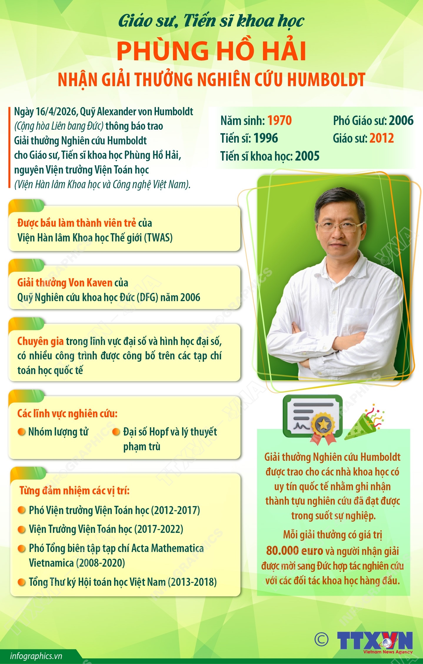Giáo sư, Tiến sĩ khoa học Phùng Hồ Hải nhận Giải thưởng Nghiên cứu Humboldt
