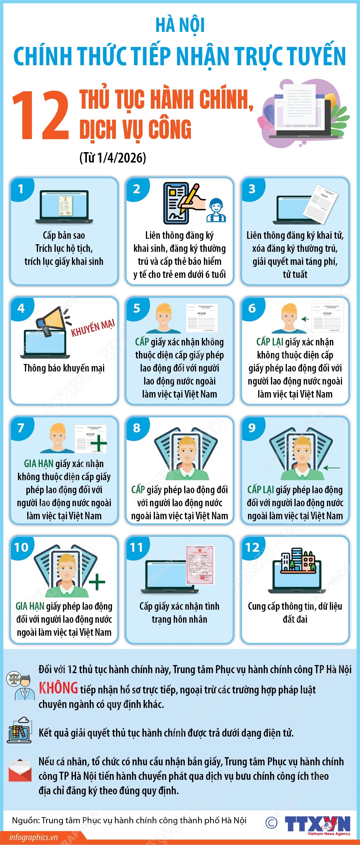 Hà Nội: Chính thức tiếp nhận trực tuyến 12 thủ tục hành chính, dịch vụ công từ 1/4/2026