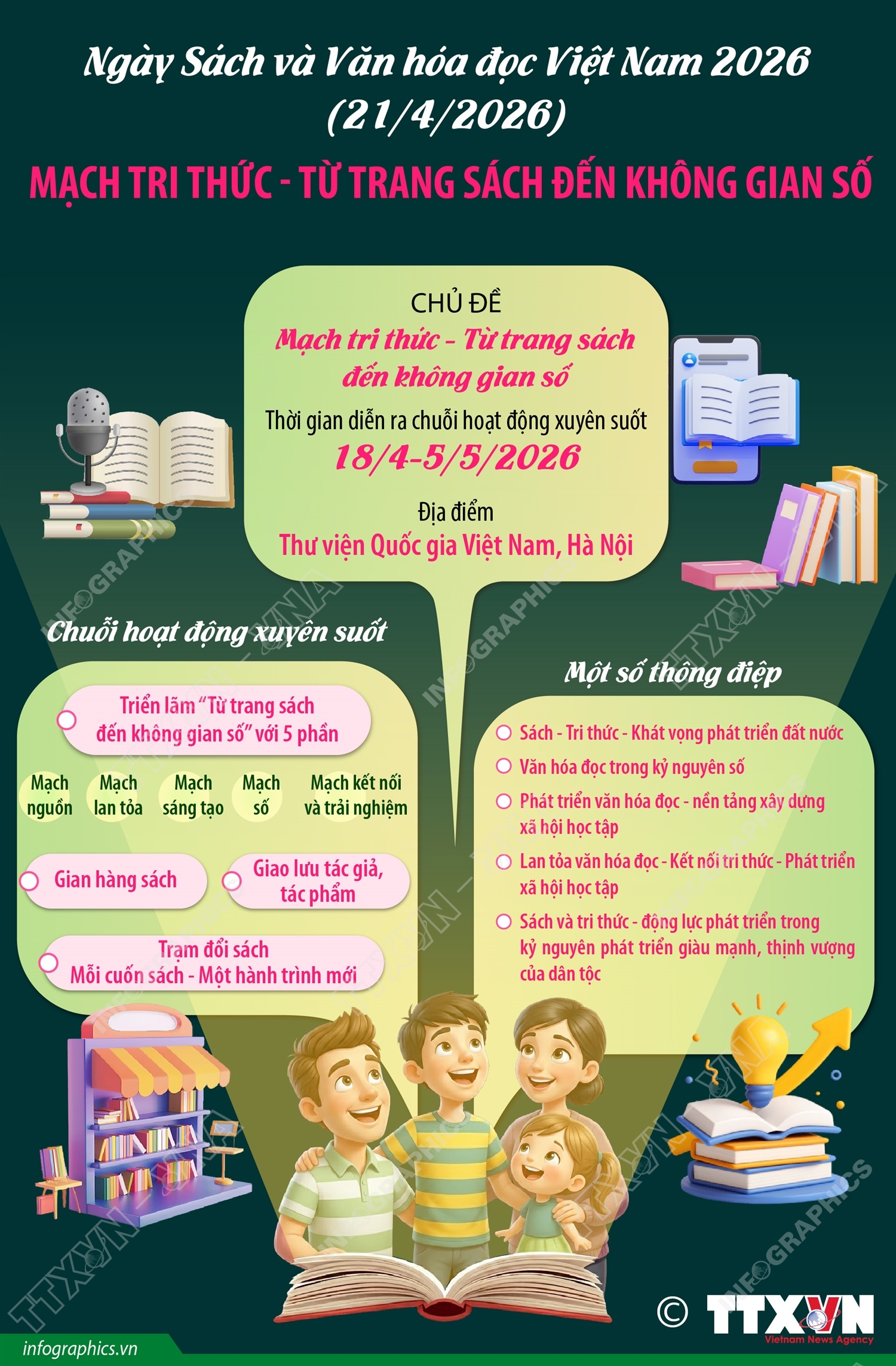 Ngày Sách và Văn hóa đọc Việt Nam 21/4/2026: Mạch tri thức - Từ trang sách đến không gian số