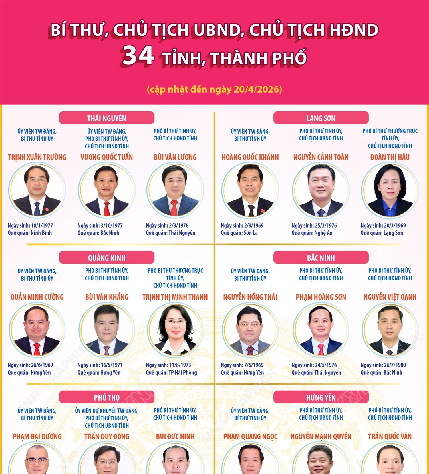 Các đồng chí Bí thư, Chủ tịch UBND, Chủ tịch HĐND 34 tỉnh, thành phố...