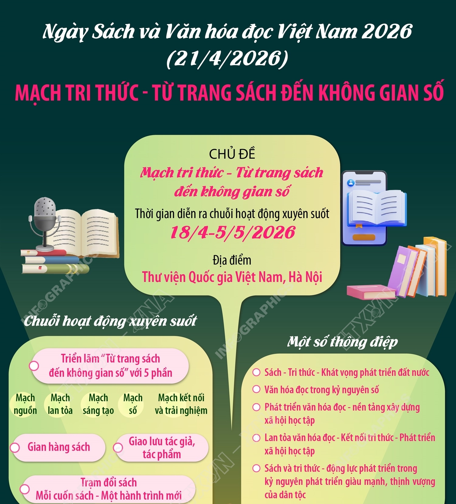 Ngày Sách và Văn hóa đọc Việt Nam 21/4/2026: Mạch tri thức - Từ trang...