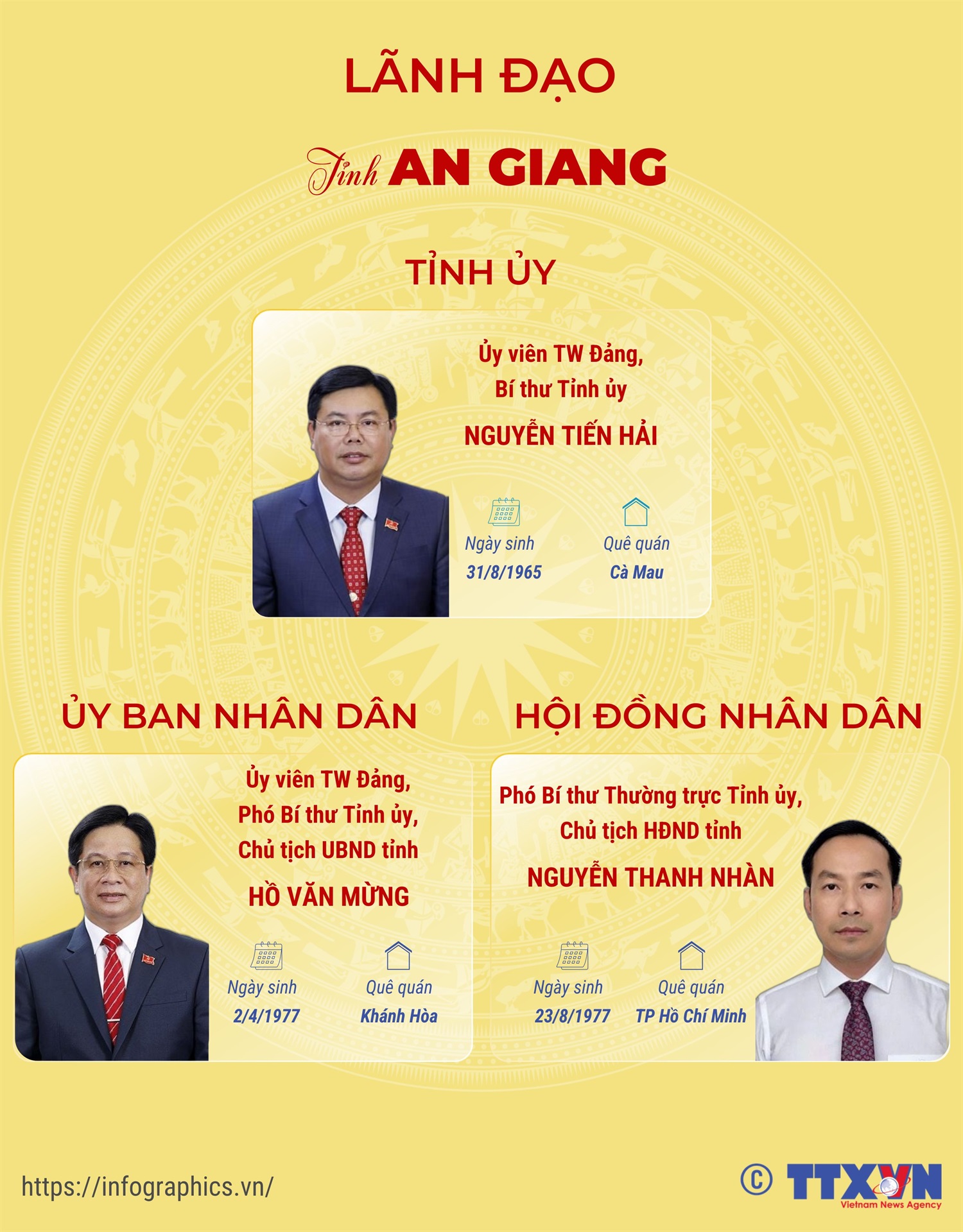 Lãnh đạo tỉnh An Giang