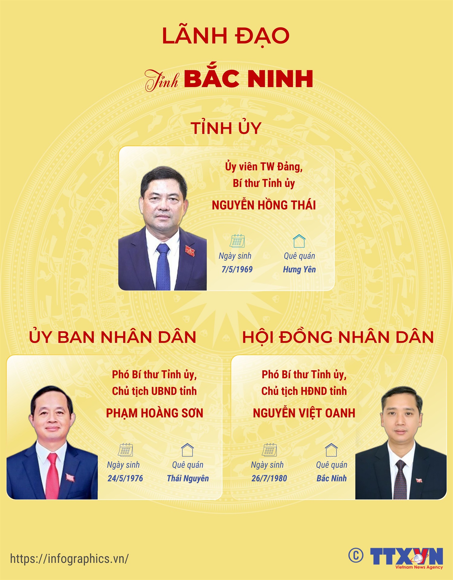 Lãnh đạo tỉnh Bắc Ninh