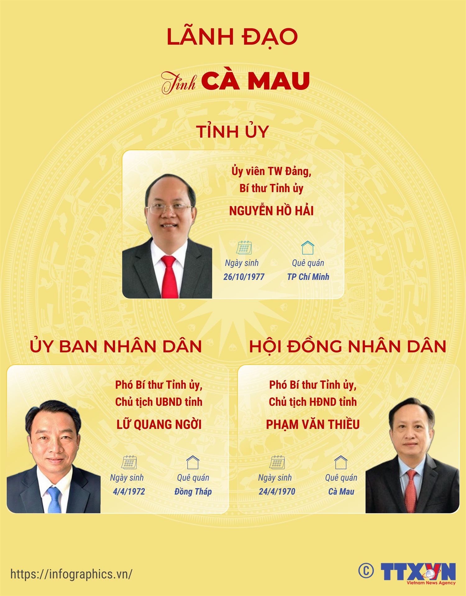 Lãnh đạo tỉnh Cà Mau