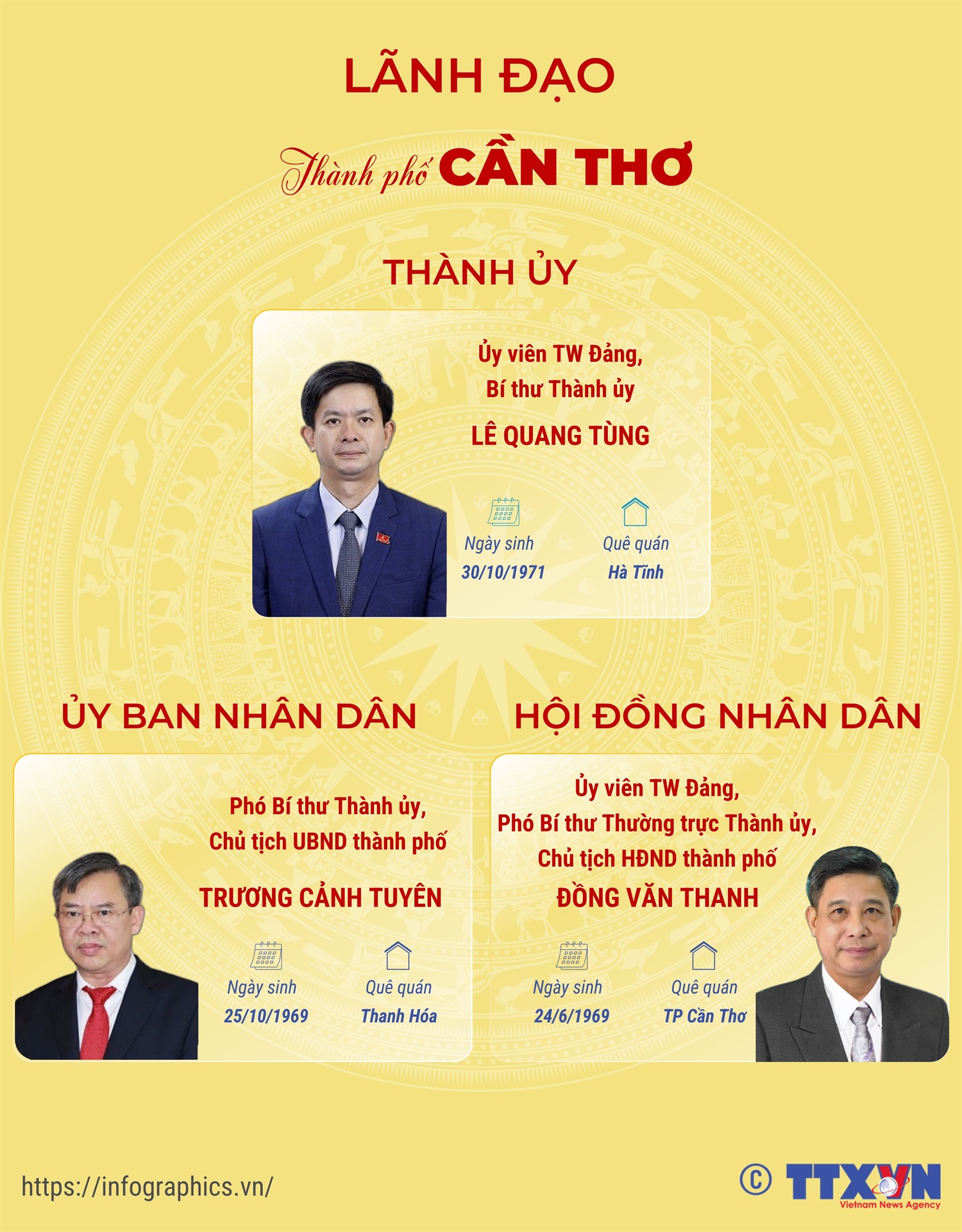 Lãnh đạo thành phố Cần Thơ