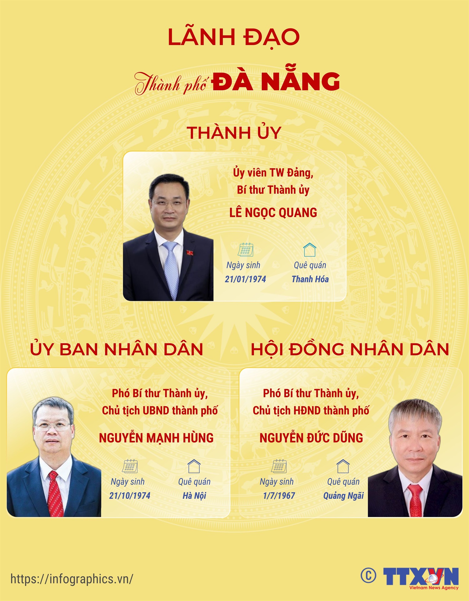Lãnh đạo thành phố Đà Nẵng