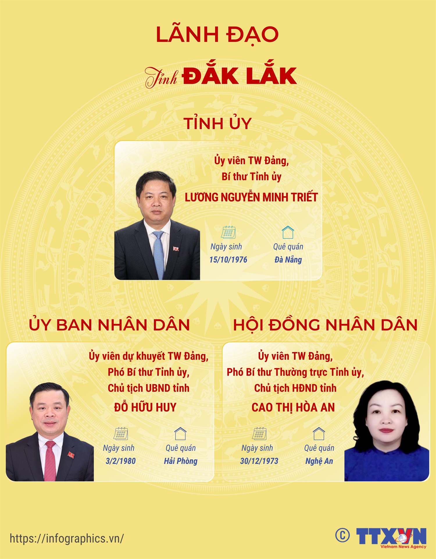 Lãnh đạo tỉnh Đắk Lắk