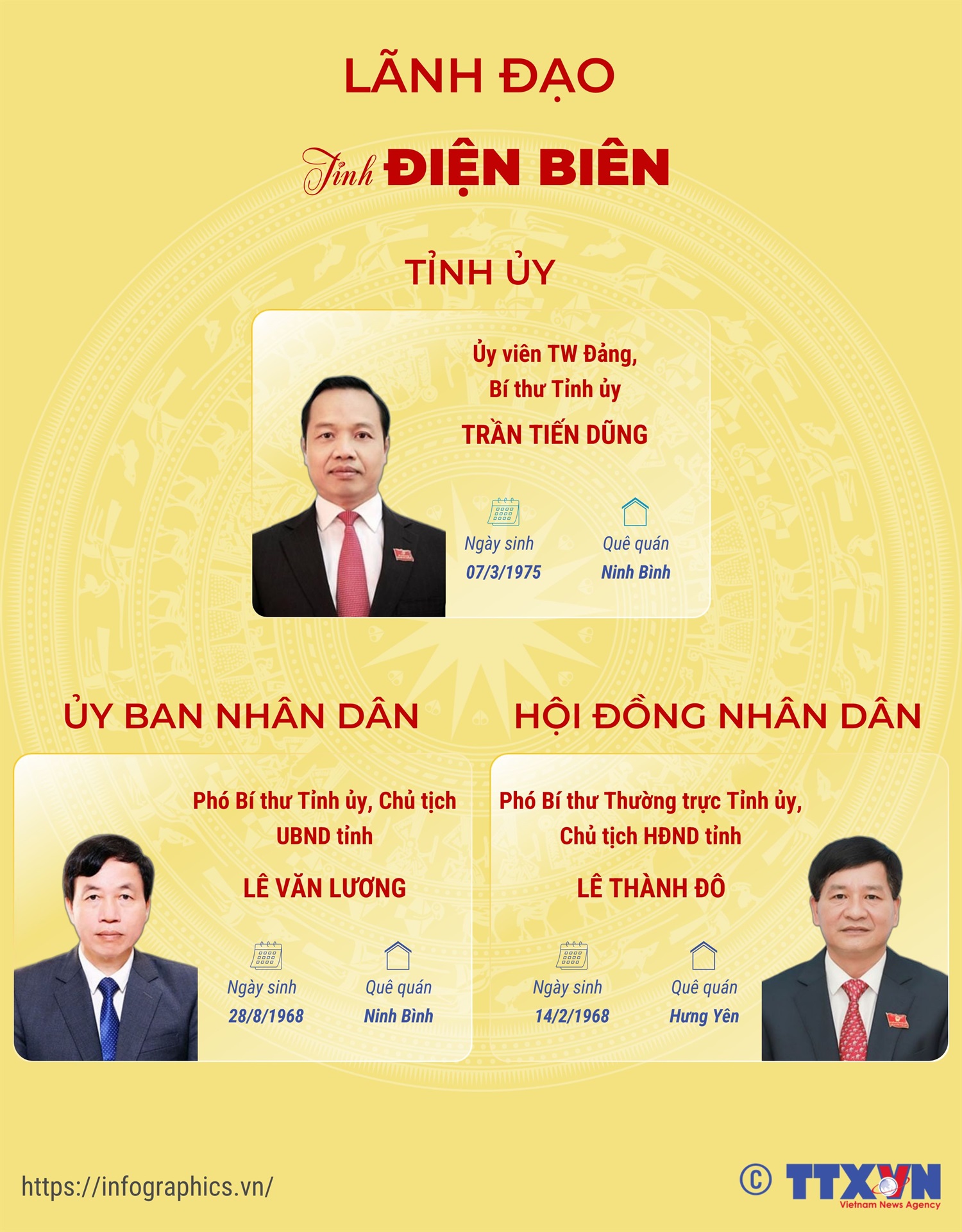 Lãnh đạo tỉnh Điện Biên
