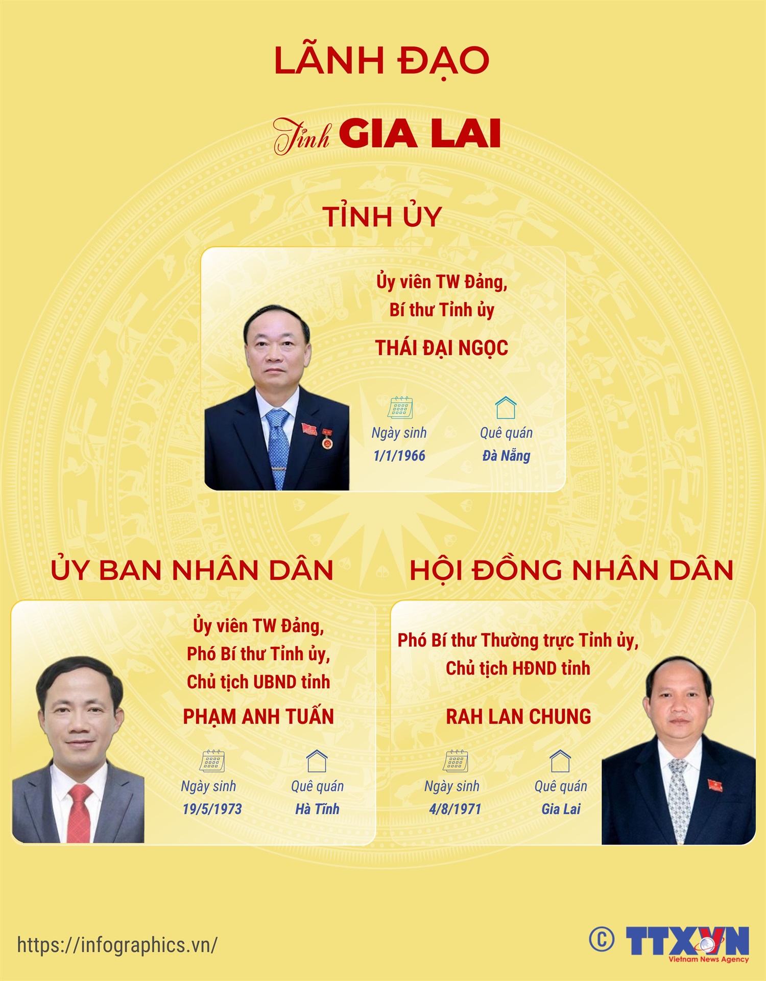 Lãnh đạo tỉnh Gia Lai