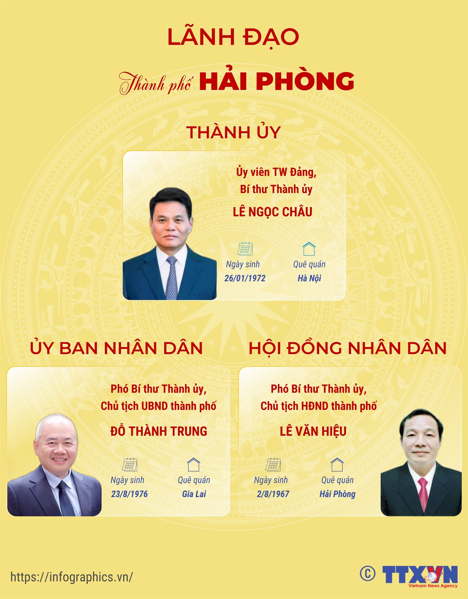 Lãnh đạo thành phố Hải Phòng