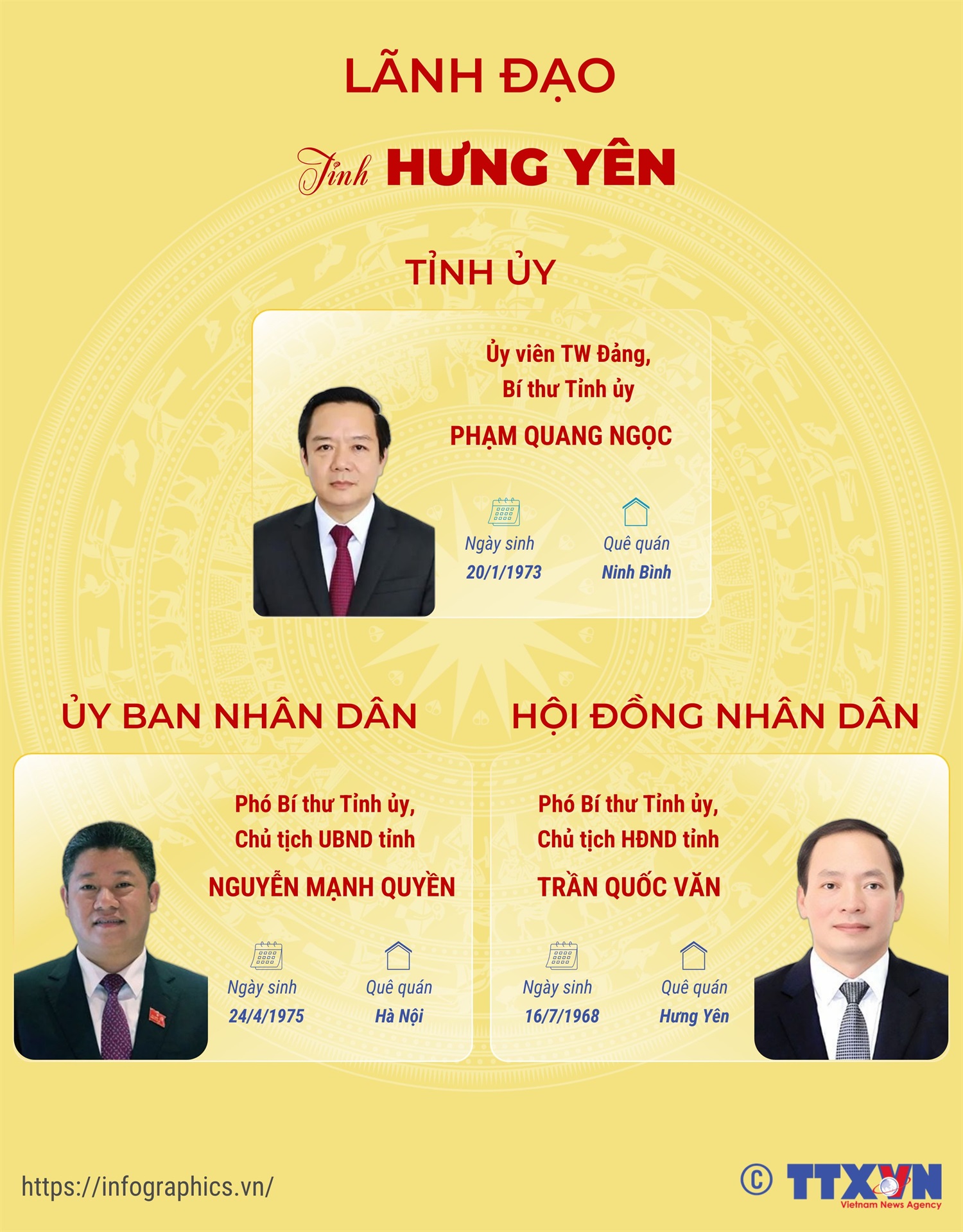 Lãnh đạo tỉnh Hưng Yên