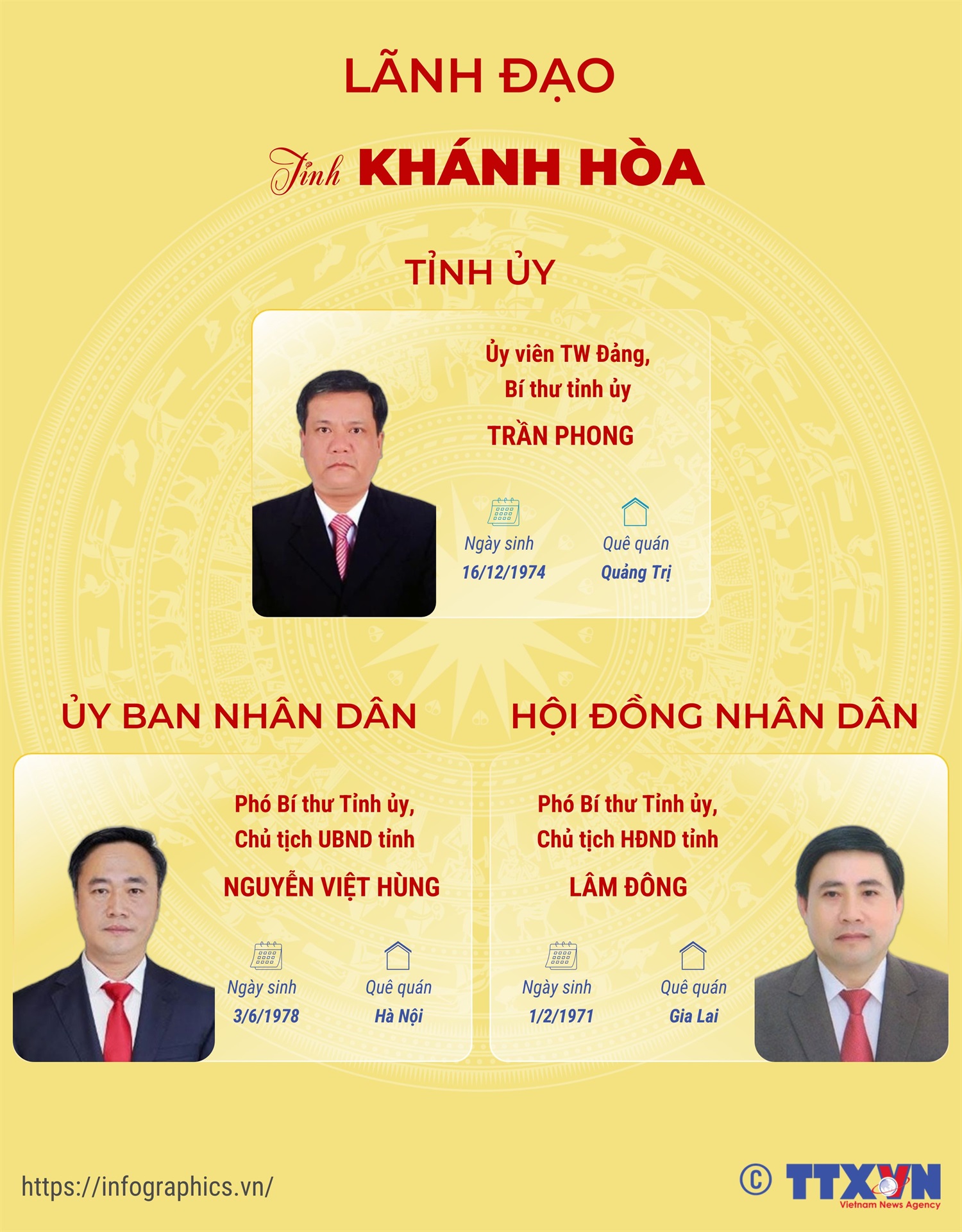 Lãnh đạo tỉnh Khánh Hòa