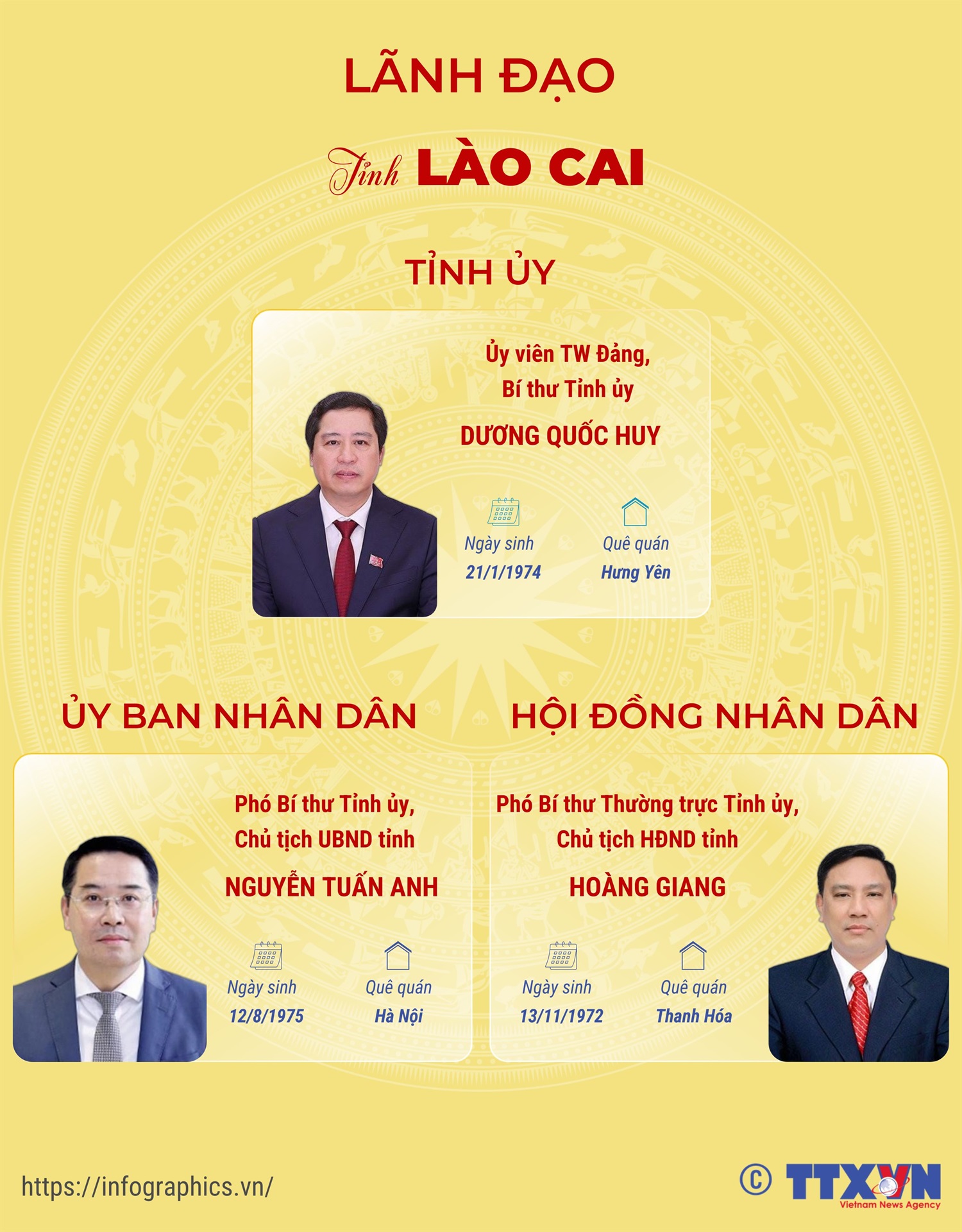 Lãnh đạo tỉnh Lào Cai
