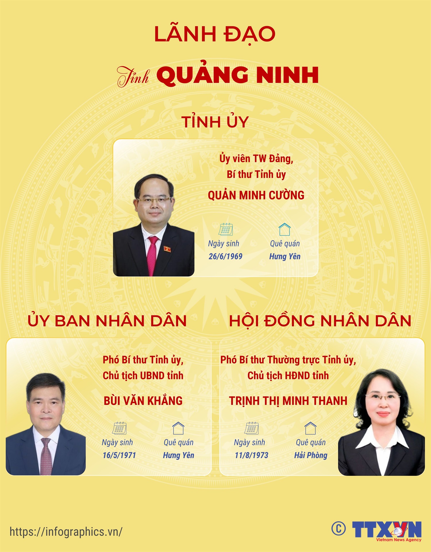 Lãnh đạo tỉnh Quảng Ninh