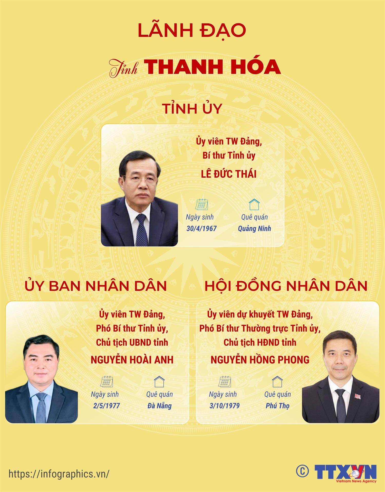 Lãnh đạo tỉnh Thanh Hóa