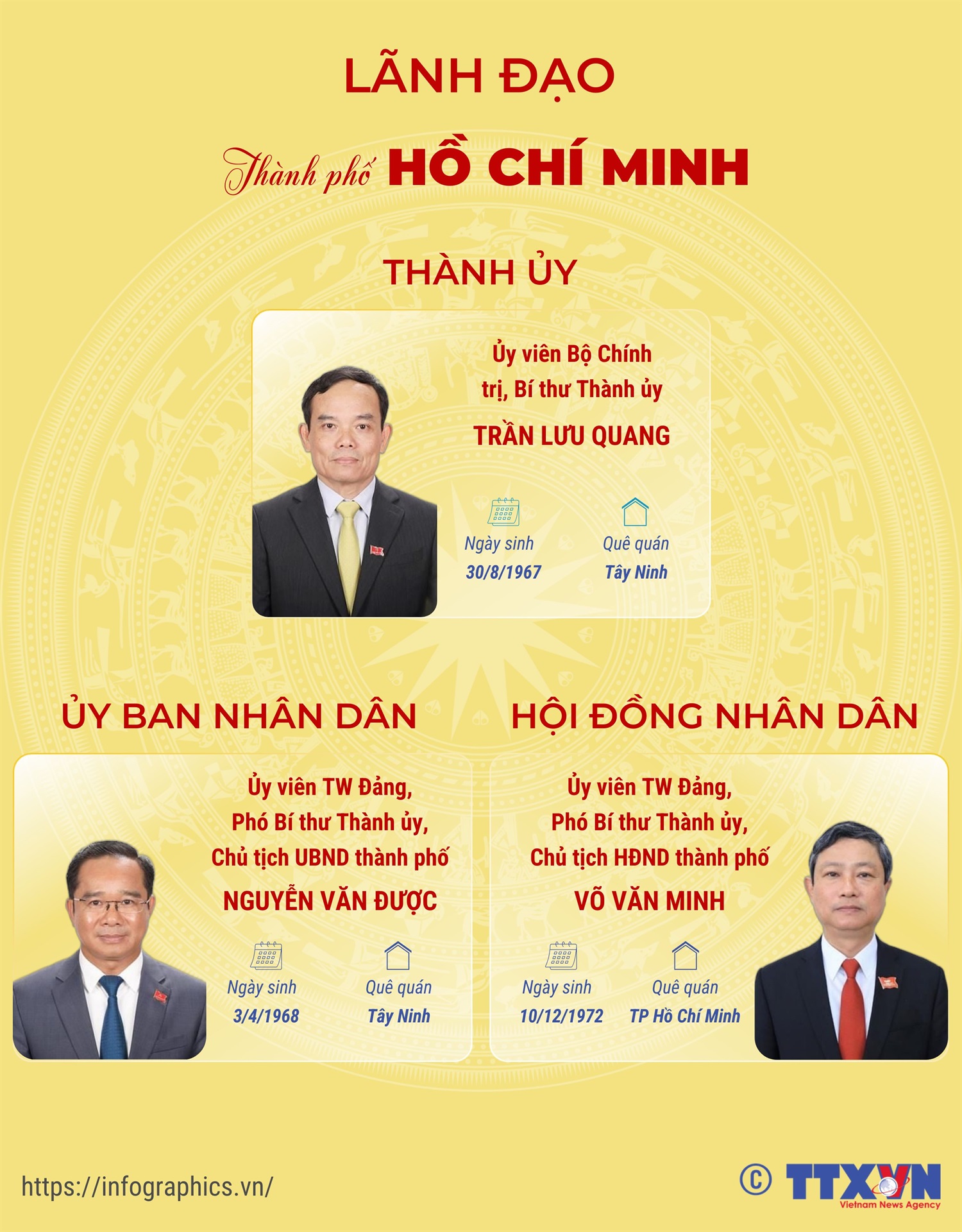 Lãnh đạo Thành phố Hồ Chí Minh