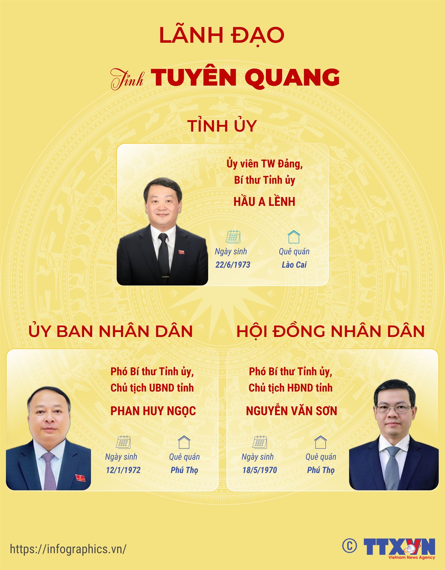 Lãnh đạo tỉnh Tuyên Quang