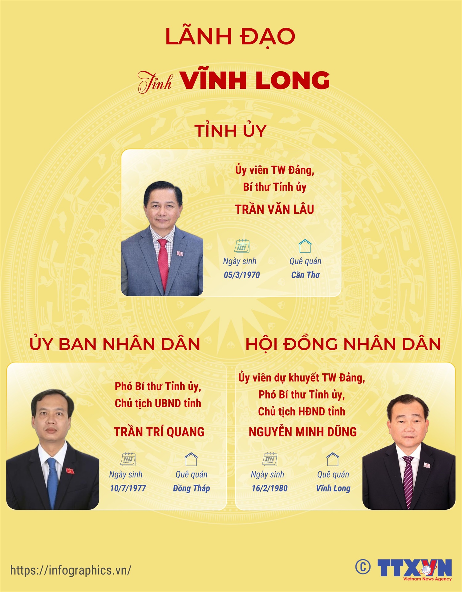 Lãnh đạo tỉnh Vĩnh Long