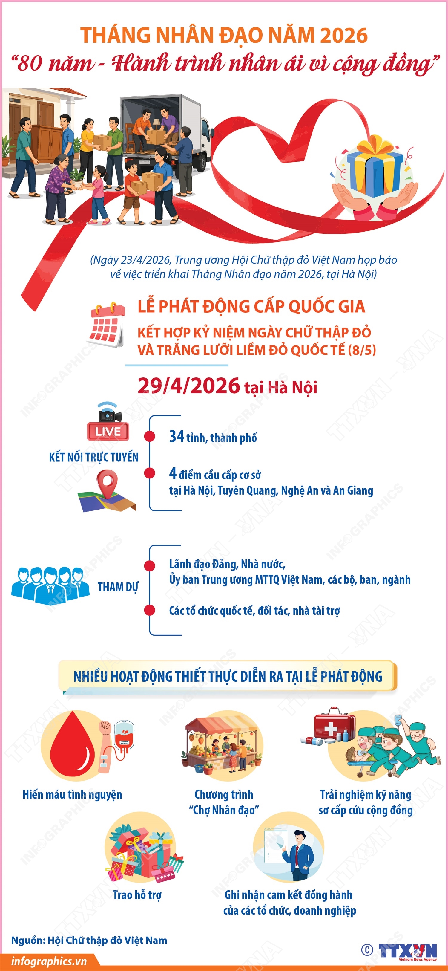 Tháng Nhân đạo năm 2026: “80 năm - Hành trình nhân ái vì cộng đồng”