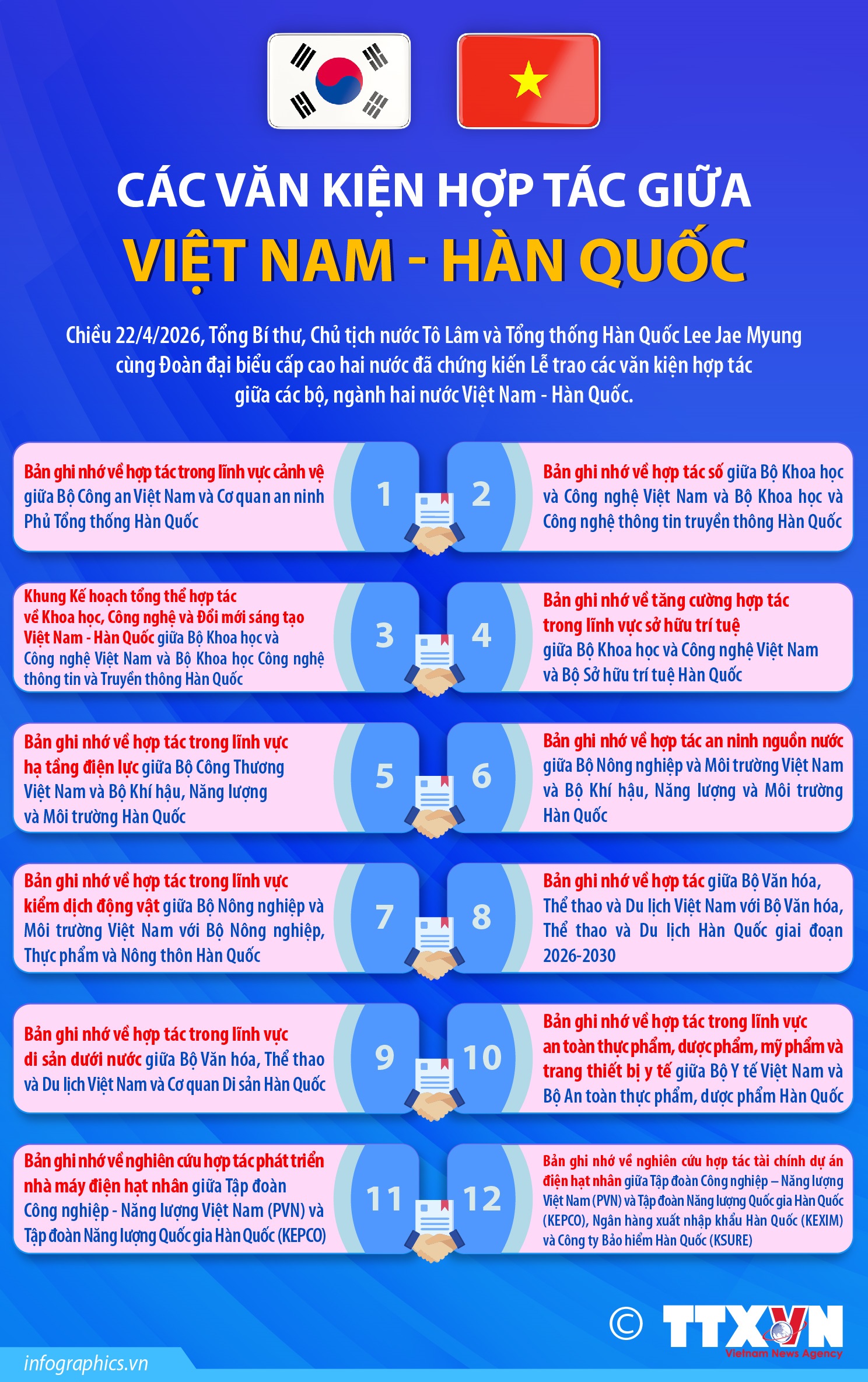 Các văn kiện hợp tác giữa Việt Nam - Hàn Quốc