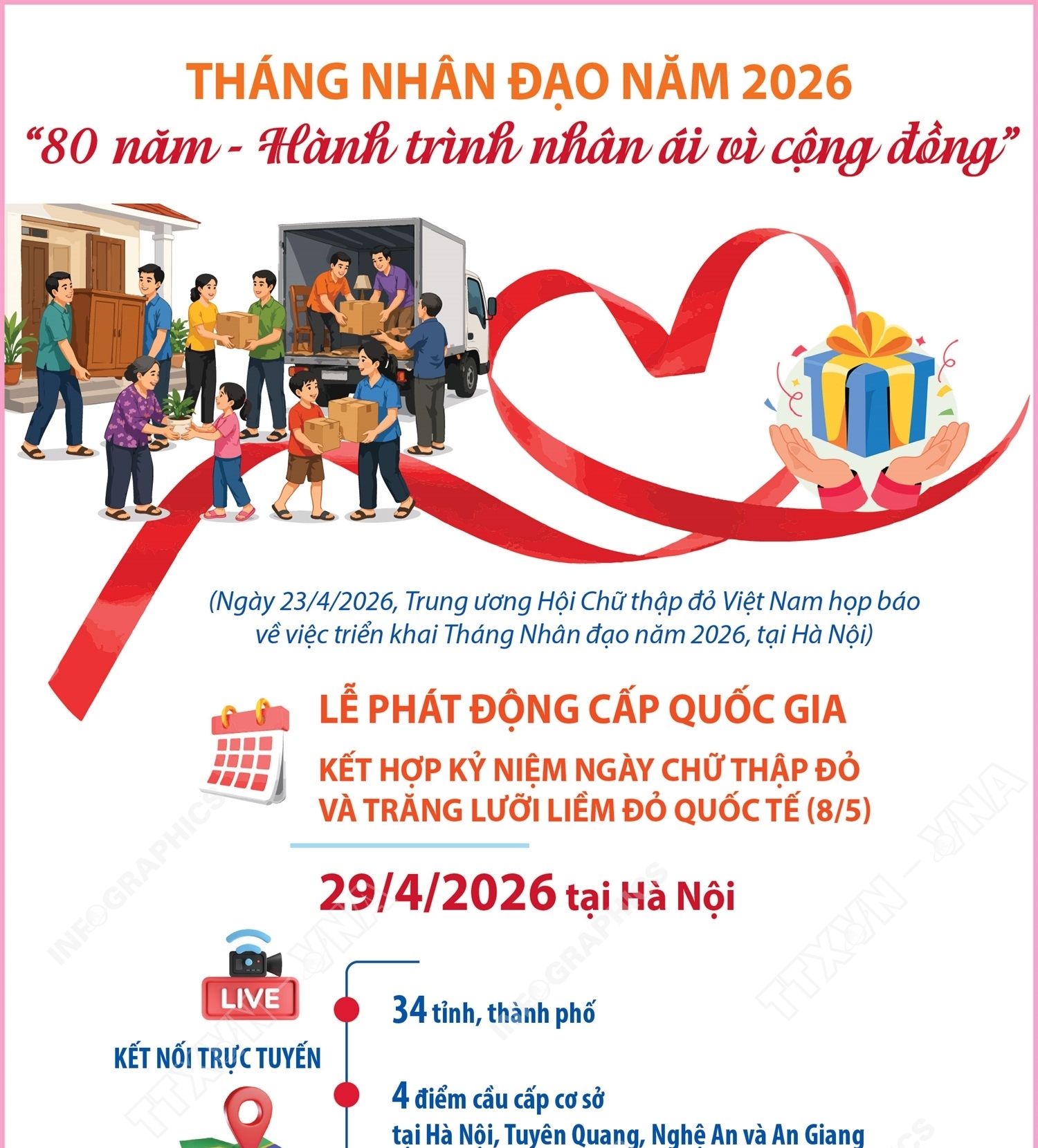 Tháng Nhân đạo năm 2026: “80 năm - Hành trình nhân ái vì cộng đồng”