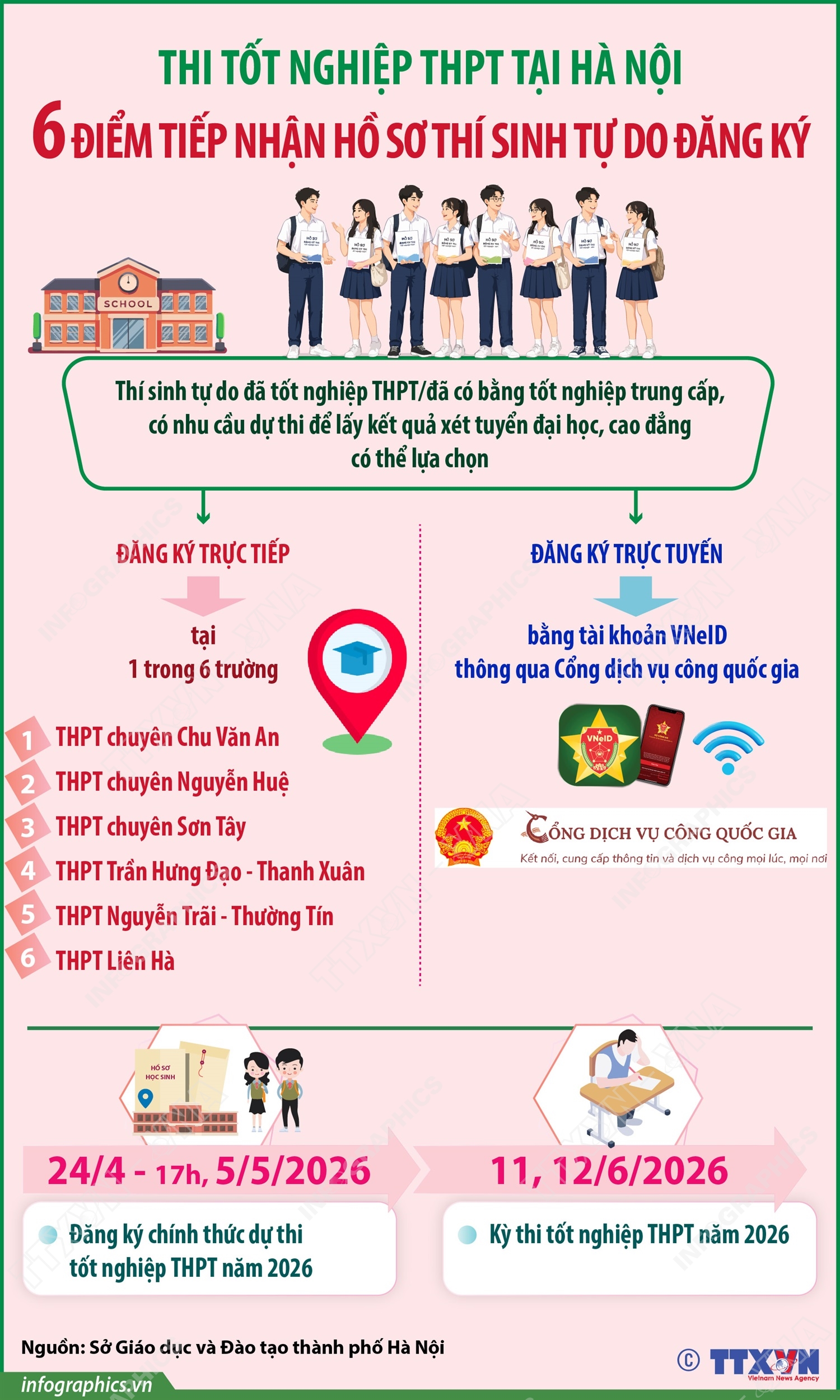 6 điểm tiếp nhận hồ sơ thí sinh tự do đăng ký thi tốt nghiệp THPT tại Hà Nội từ 24/4/2026