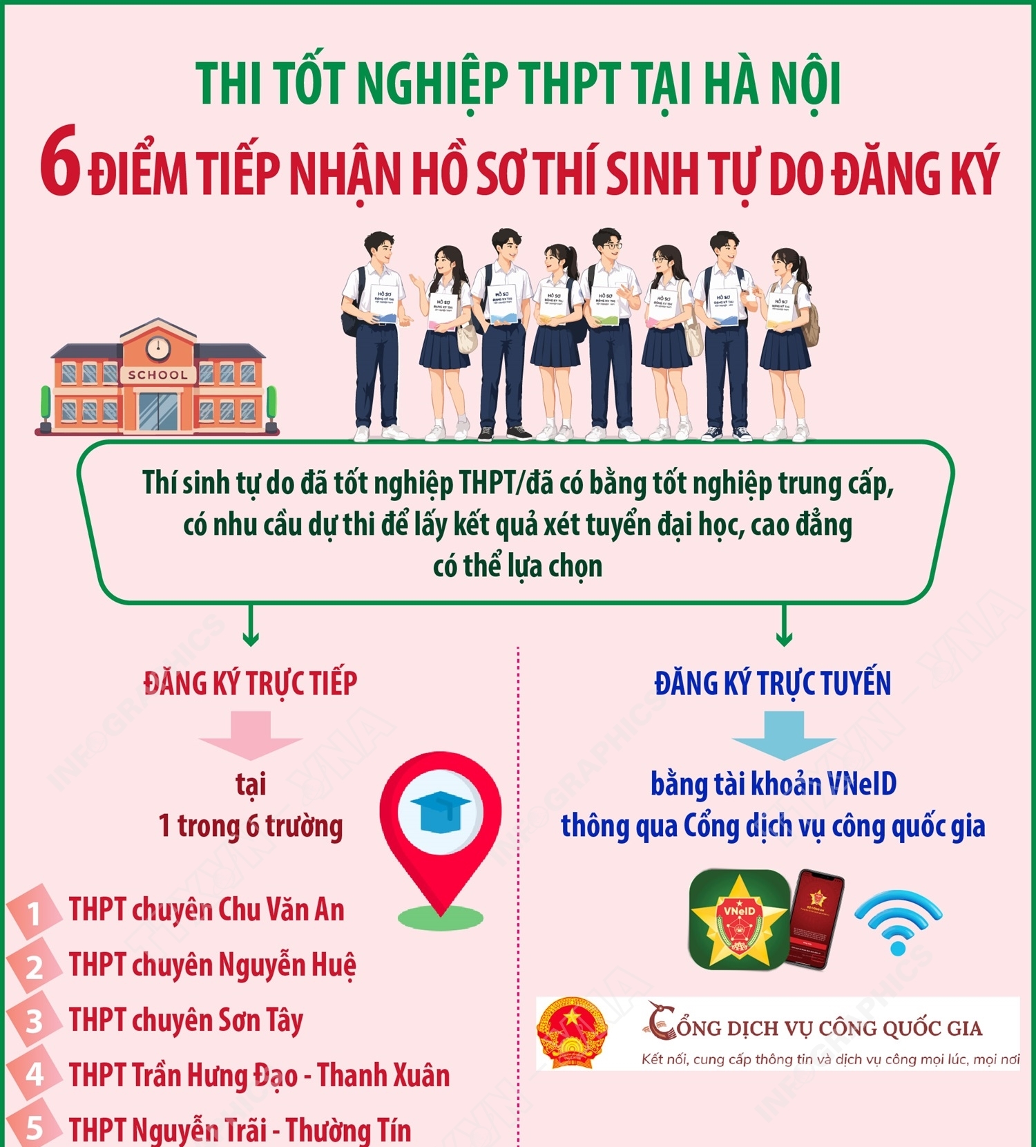 6 điểm tiếp nhận hồ sơ thí sinh tự do đăng ký thi tốt nghiệp...